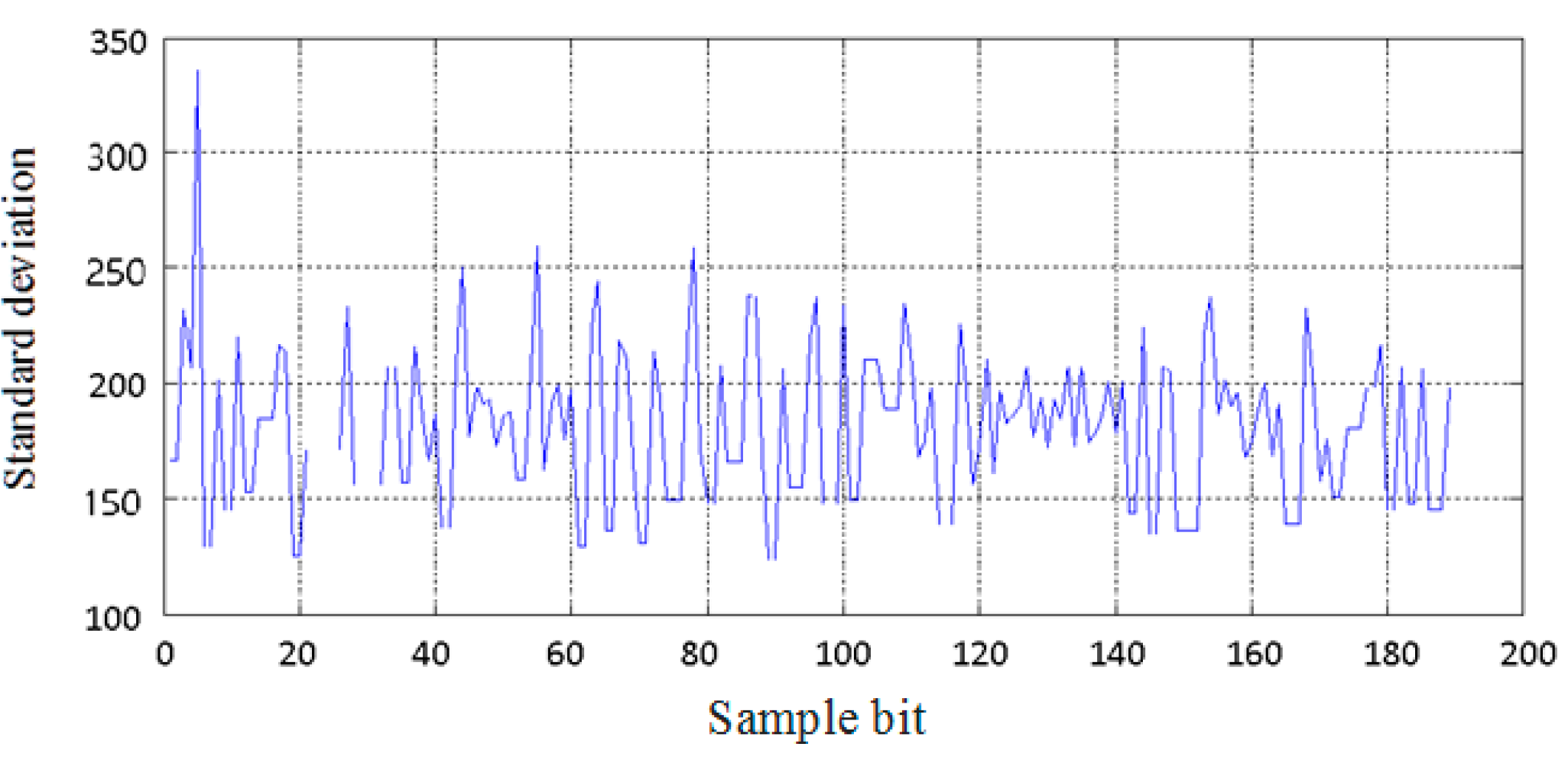 Sensors 15 28574 g005 1024
