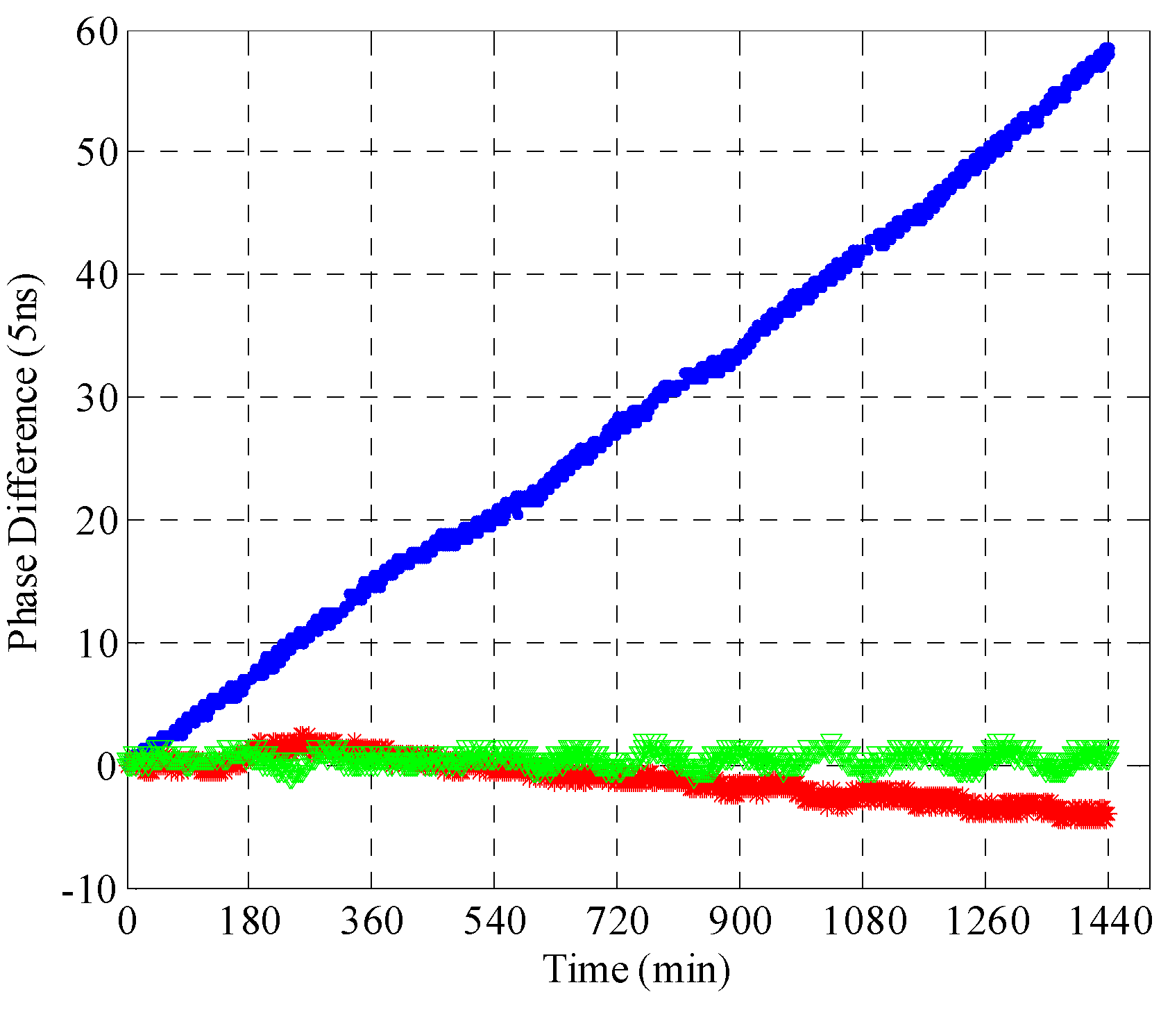 Sensors 15 28574 g008 1024