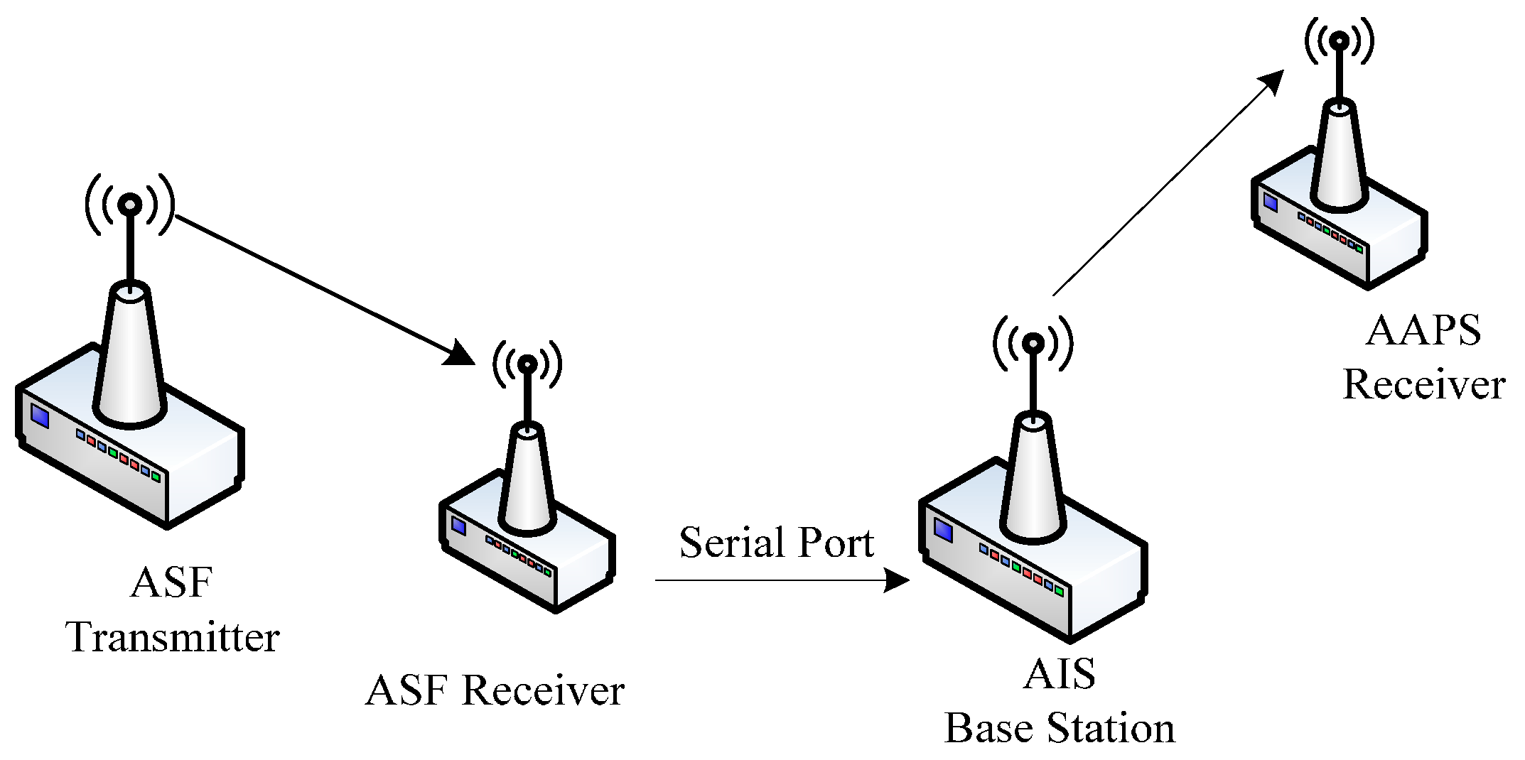 Sensors 15 28574 g009 1024