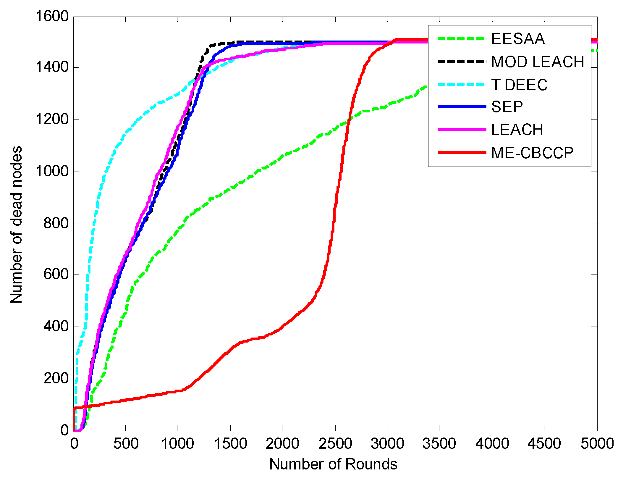 Sensors 15 28603 g005