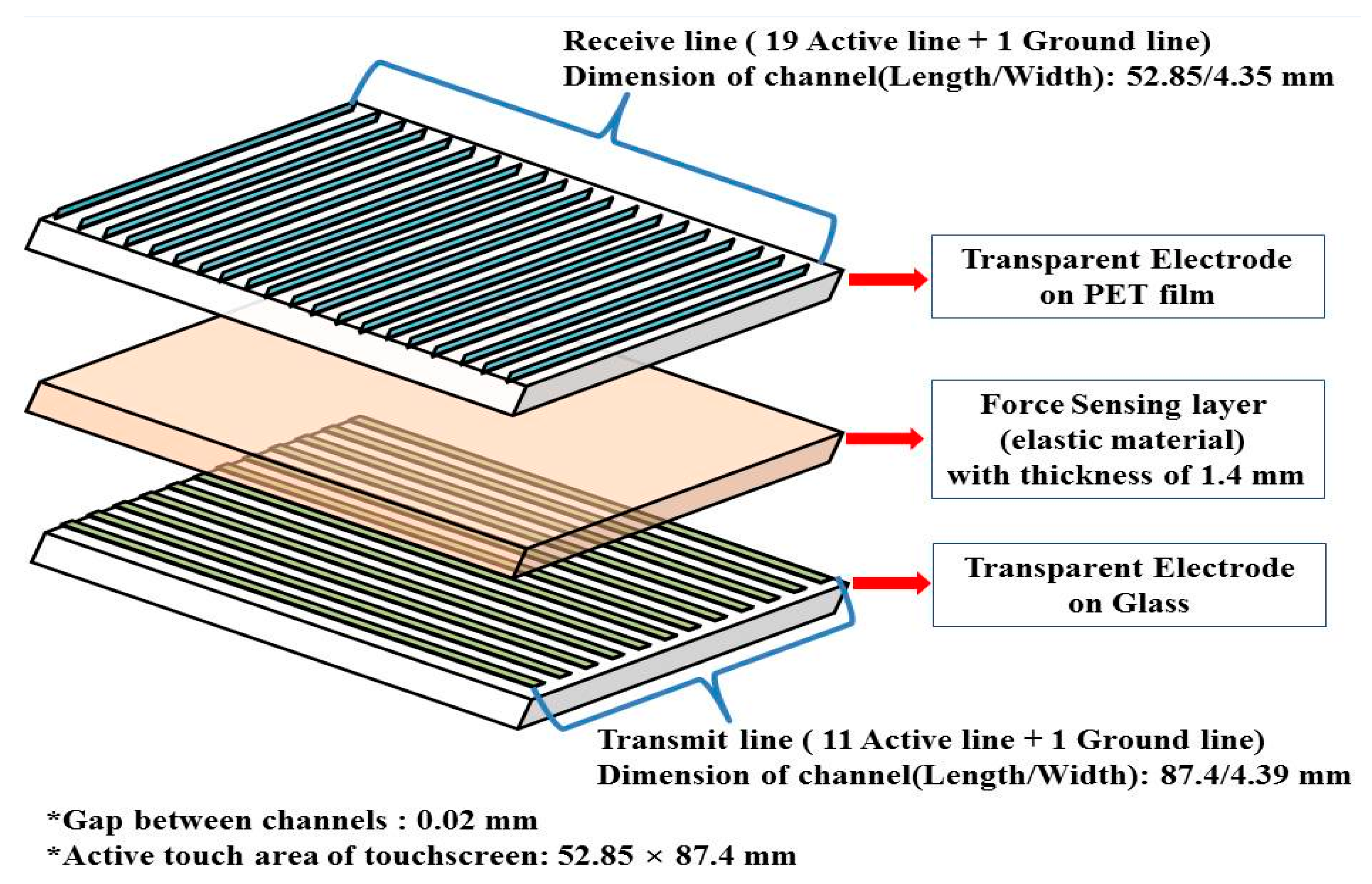Sensors 15 28732 g002