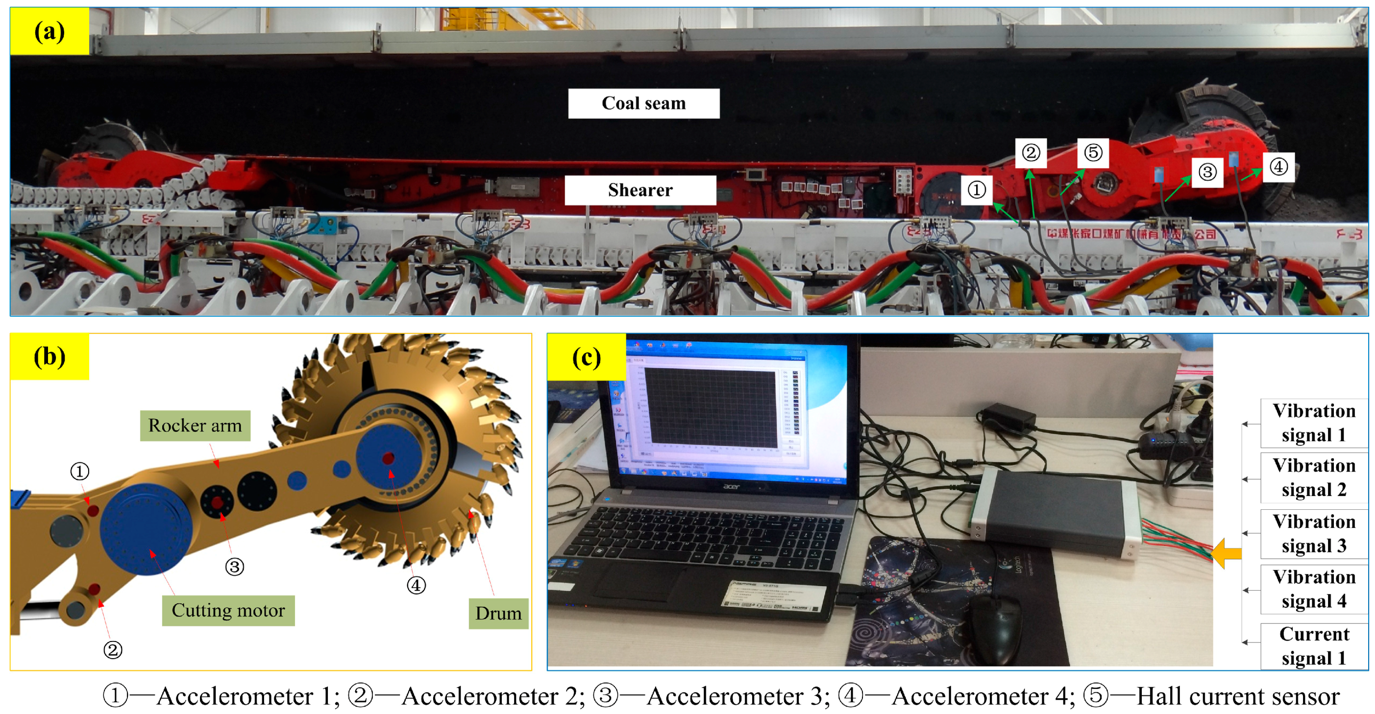 Sensors 15 28772 g003 1024