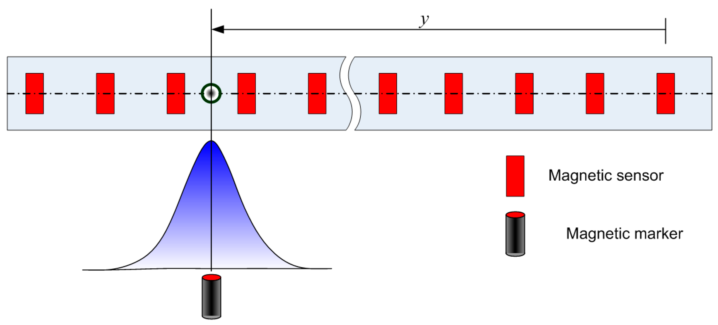 Sensors 15 28807 g002 1024