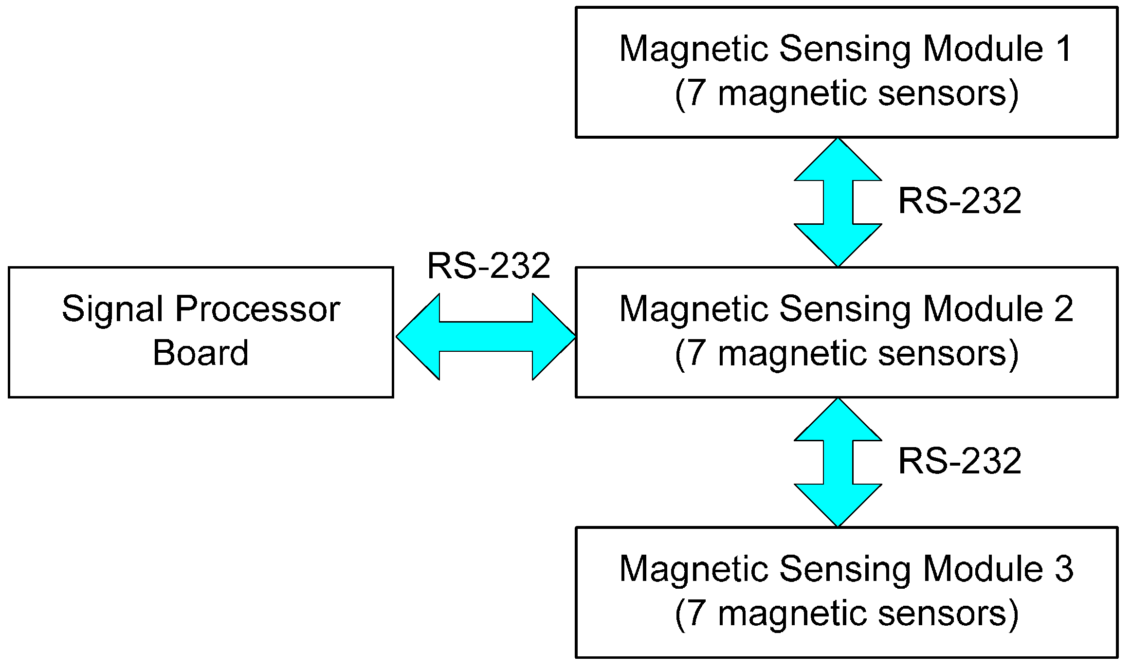Sensors 15 28807 g003 1024