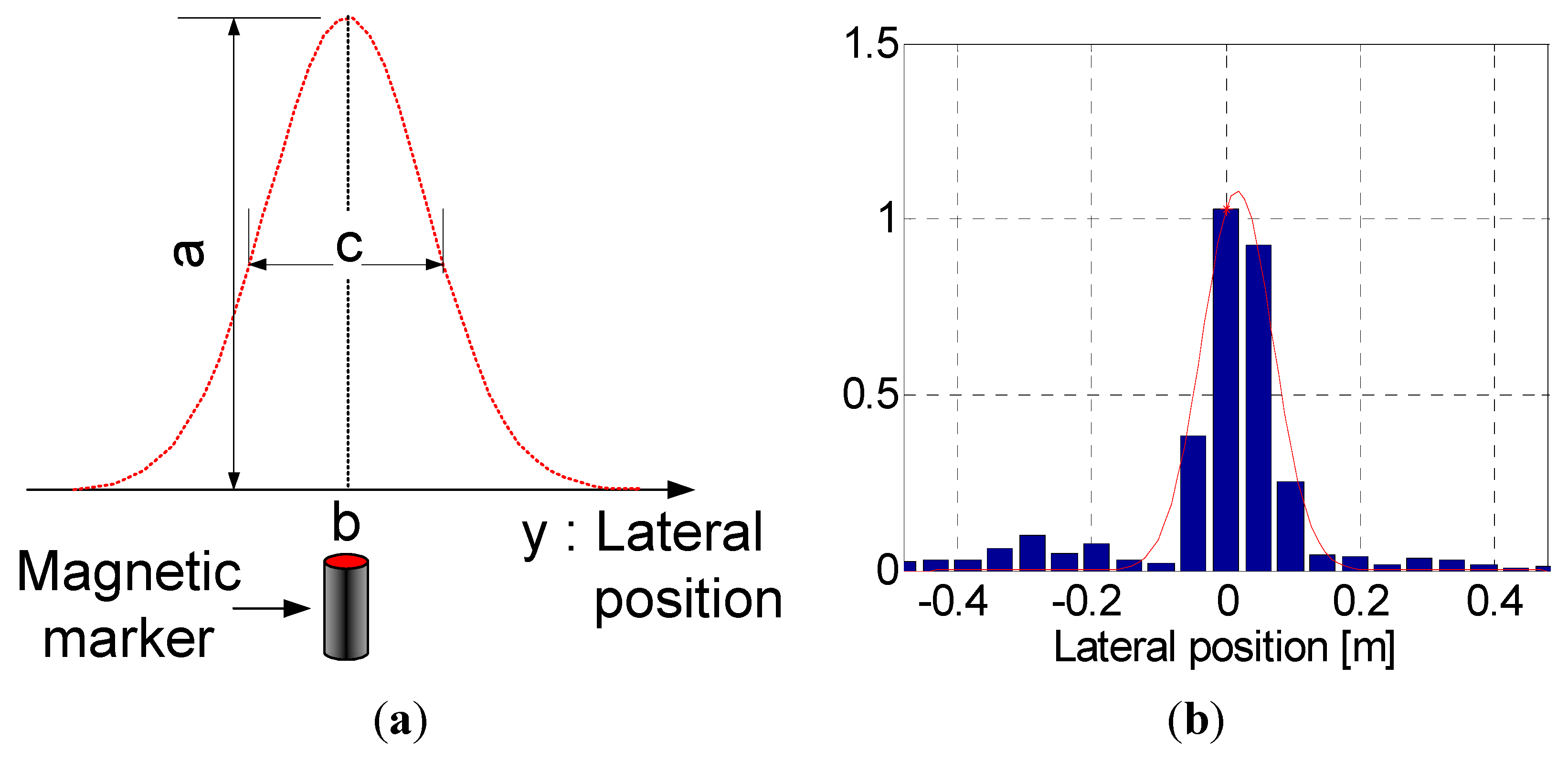 Sensors 15 28807 g007 1024
