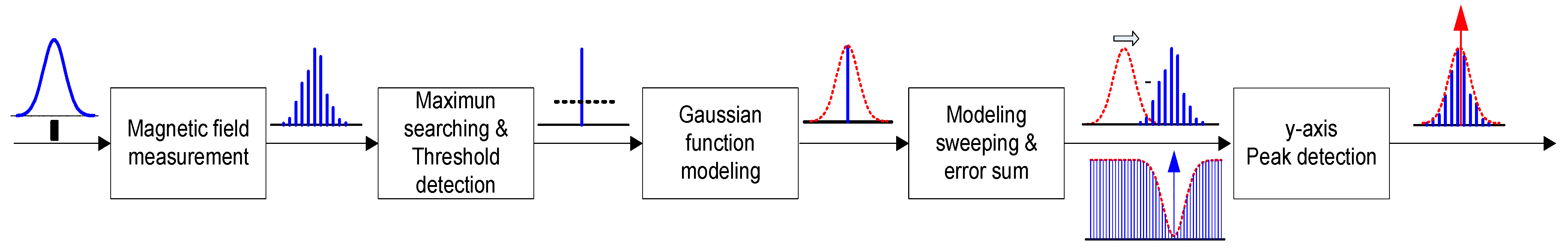 Sensors 15 28807 g008 1024