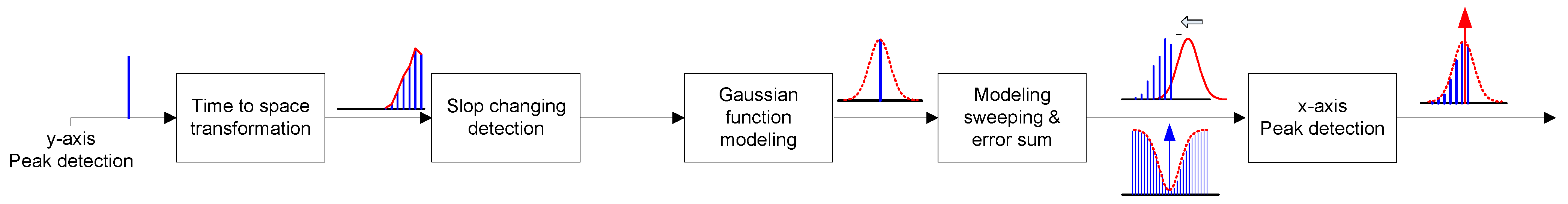 Sensors 15 28807 g009 1024