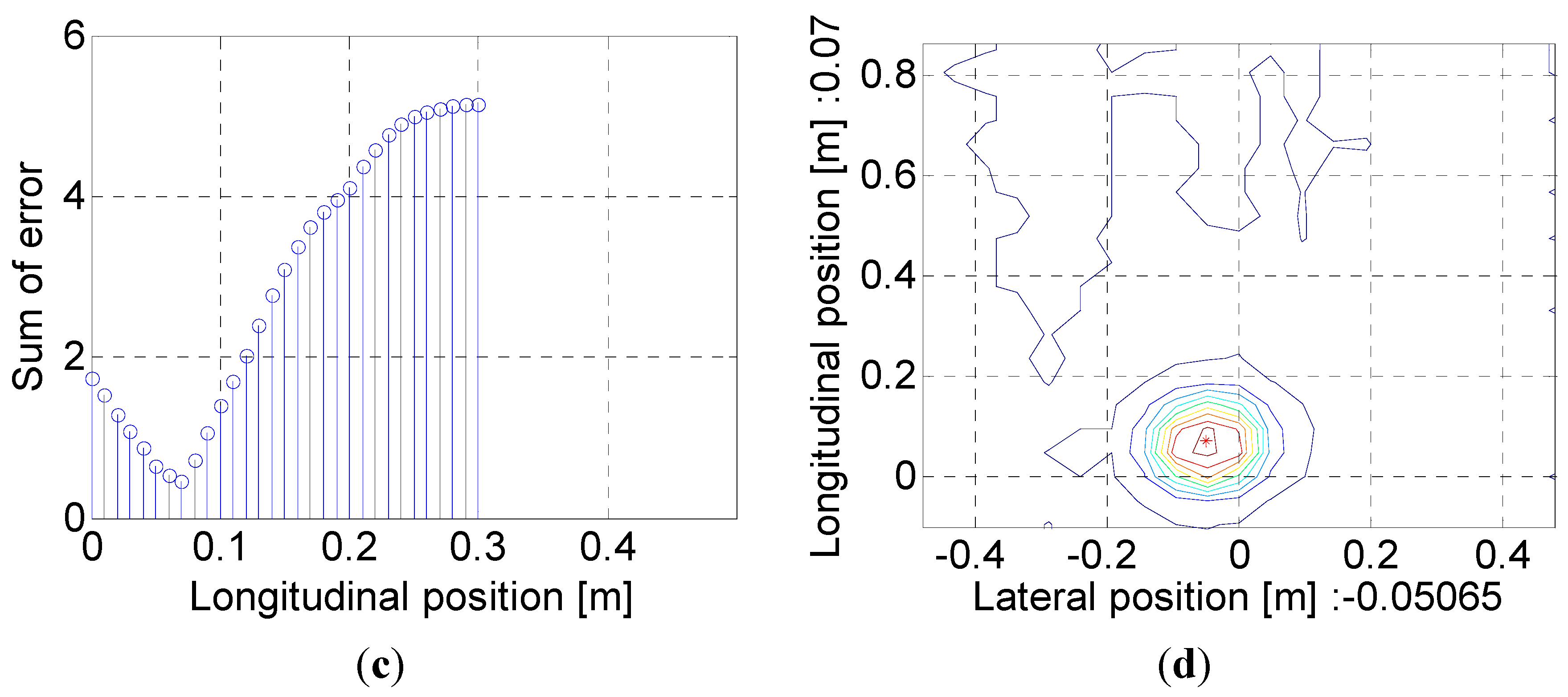 Sensors 15 28807 g010b 1024