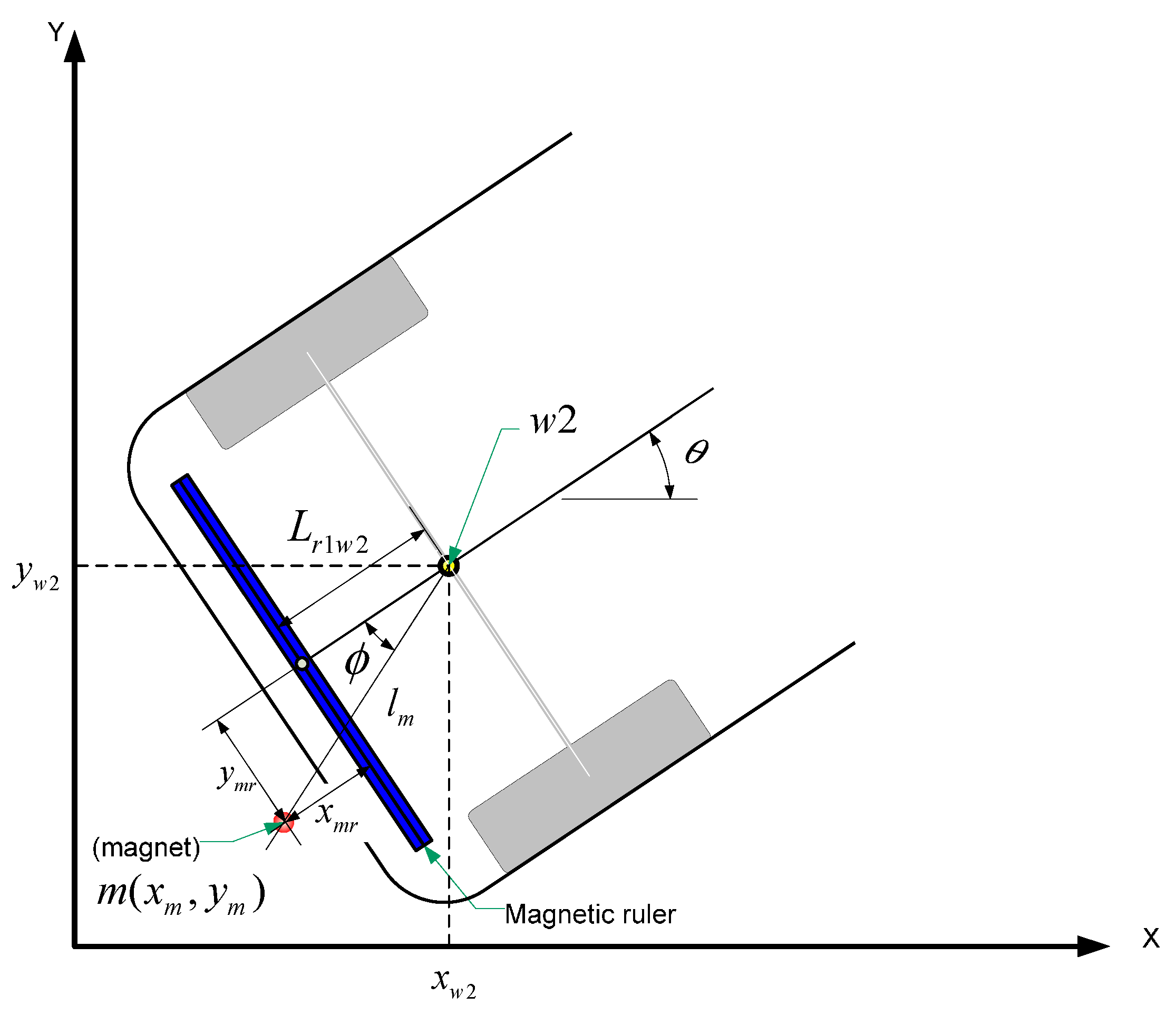 Sensors 15 28807 g012 1024