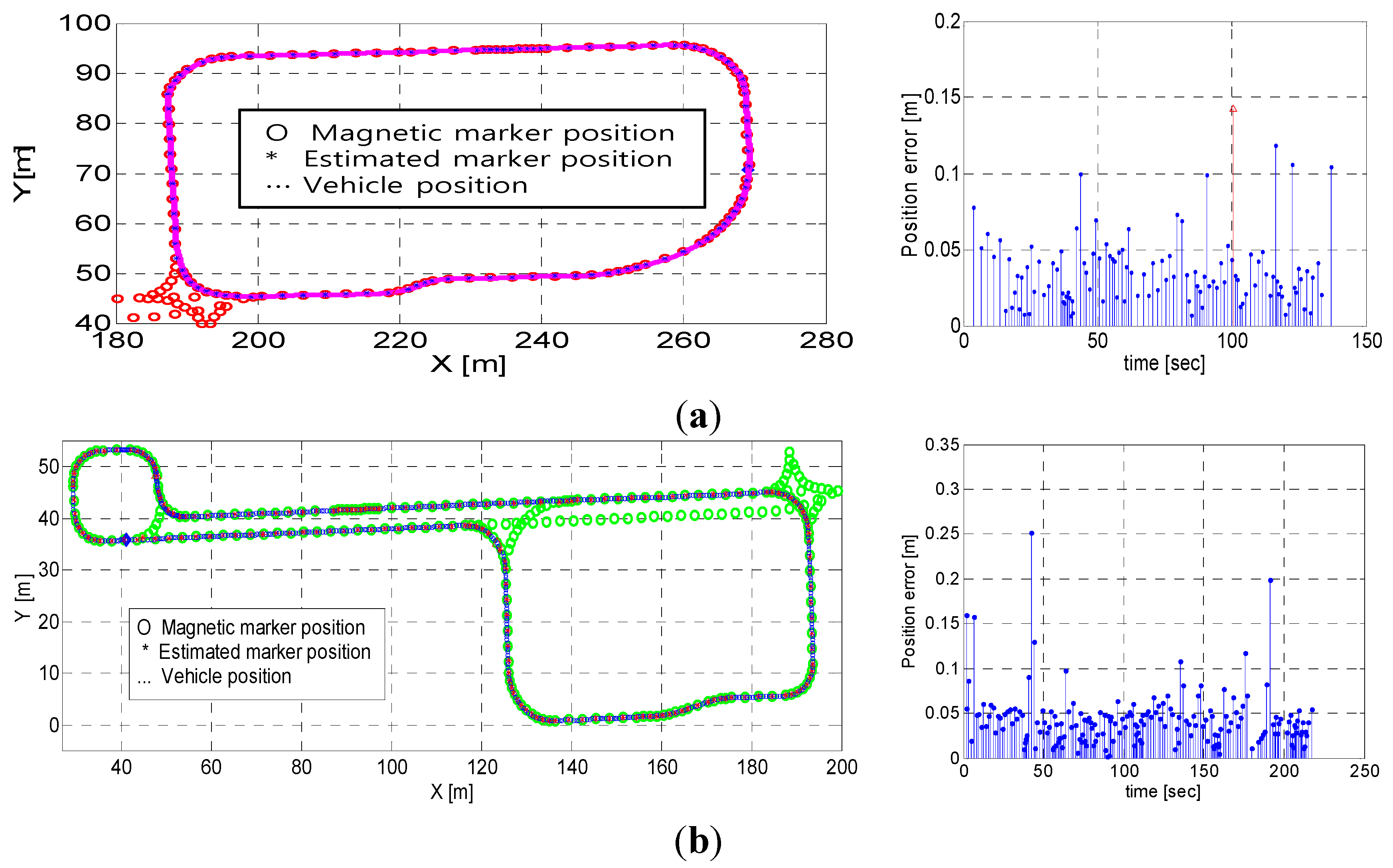 Sensors 15 28807 g013 1024