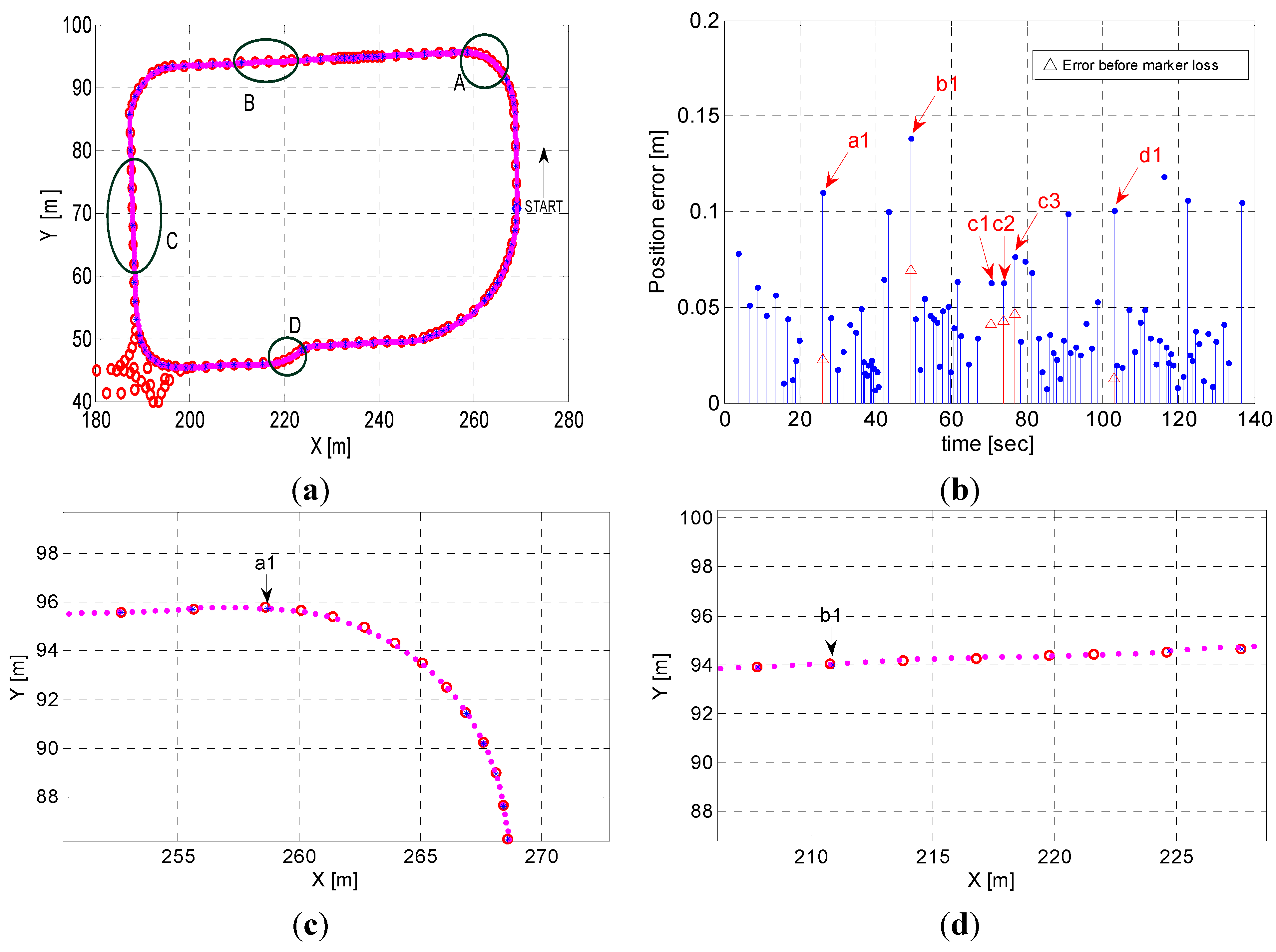 Sensors 15 28807 g015a 1024