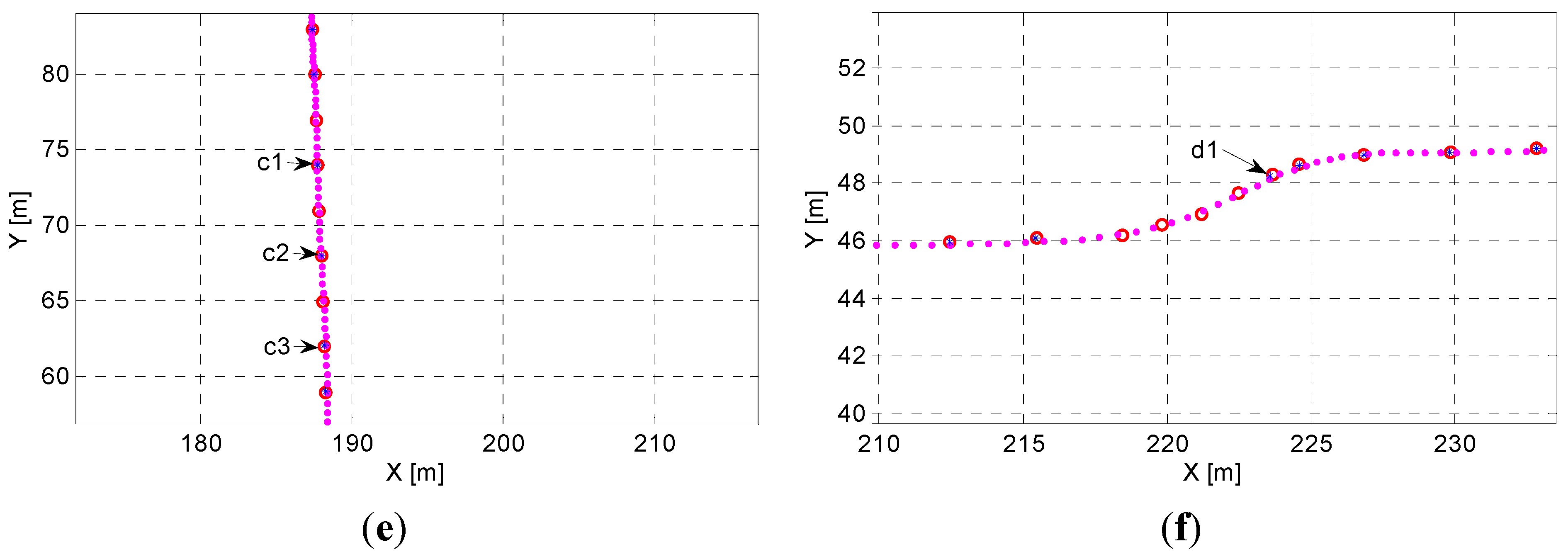 Sensors 15 28807 g015b 1024