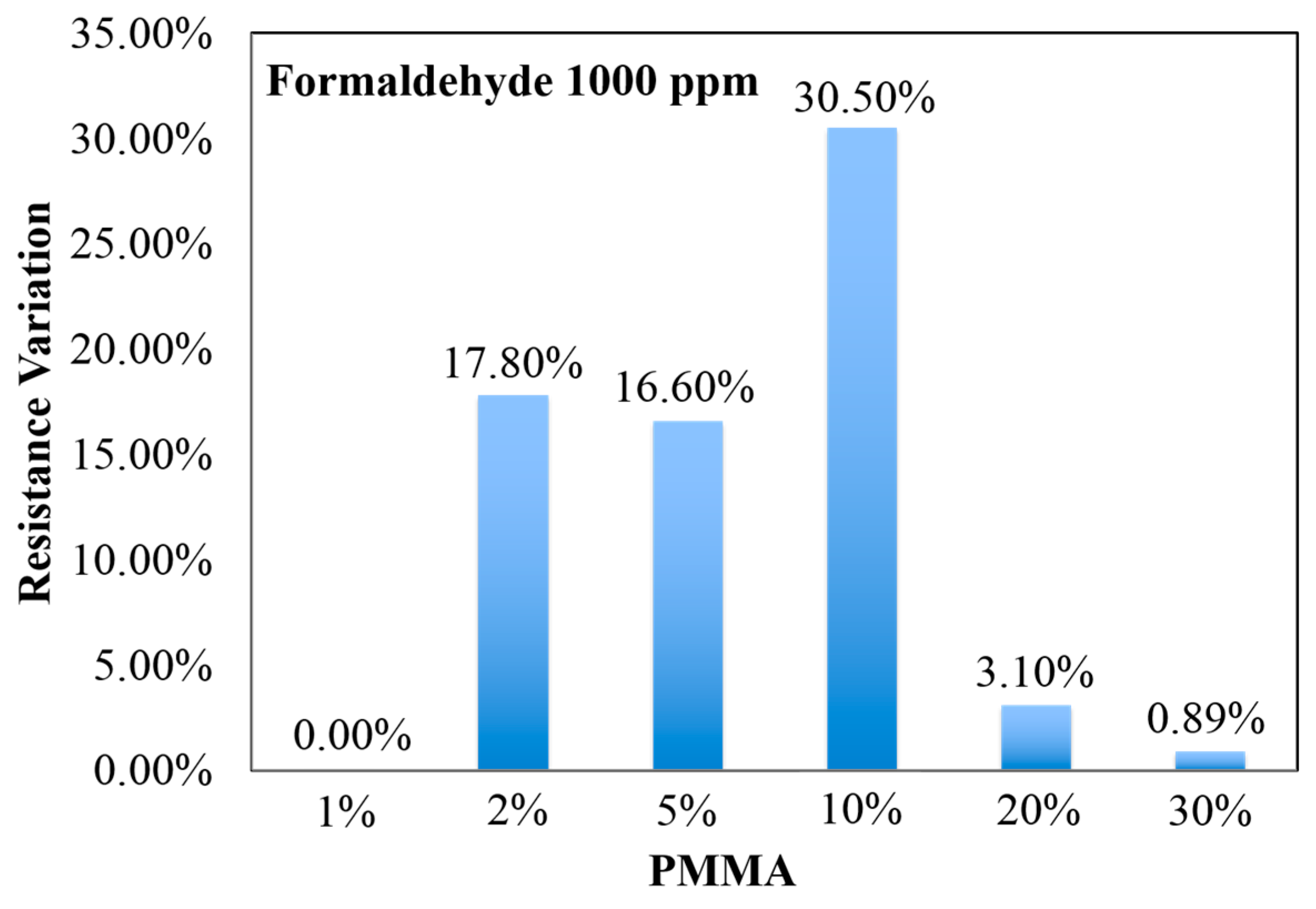 Sensors 15 28842 g003