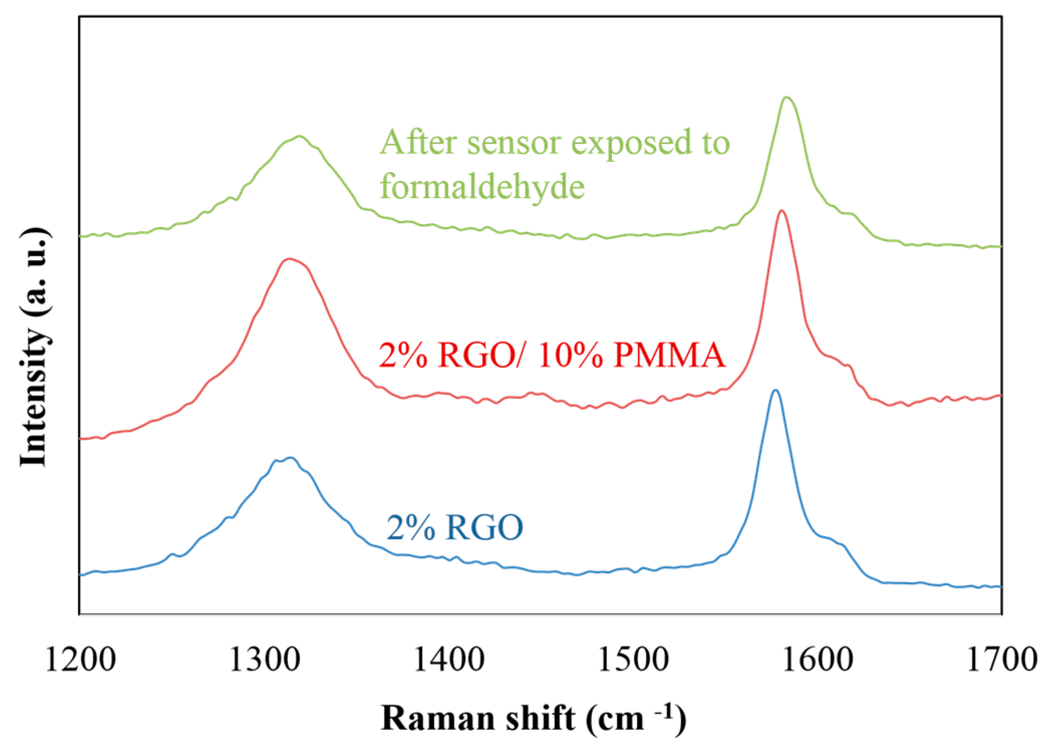 Sensors 15 28842 g005