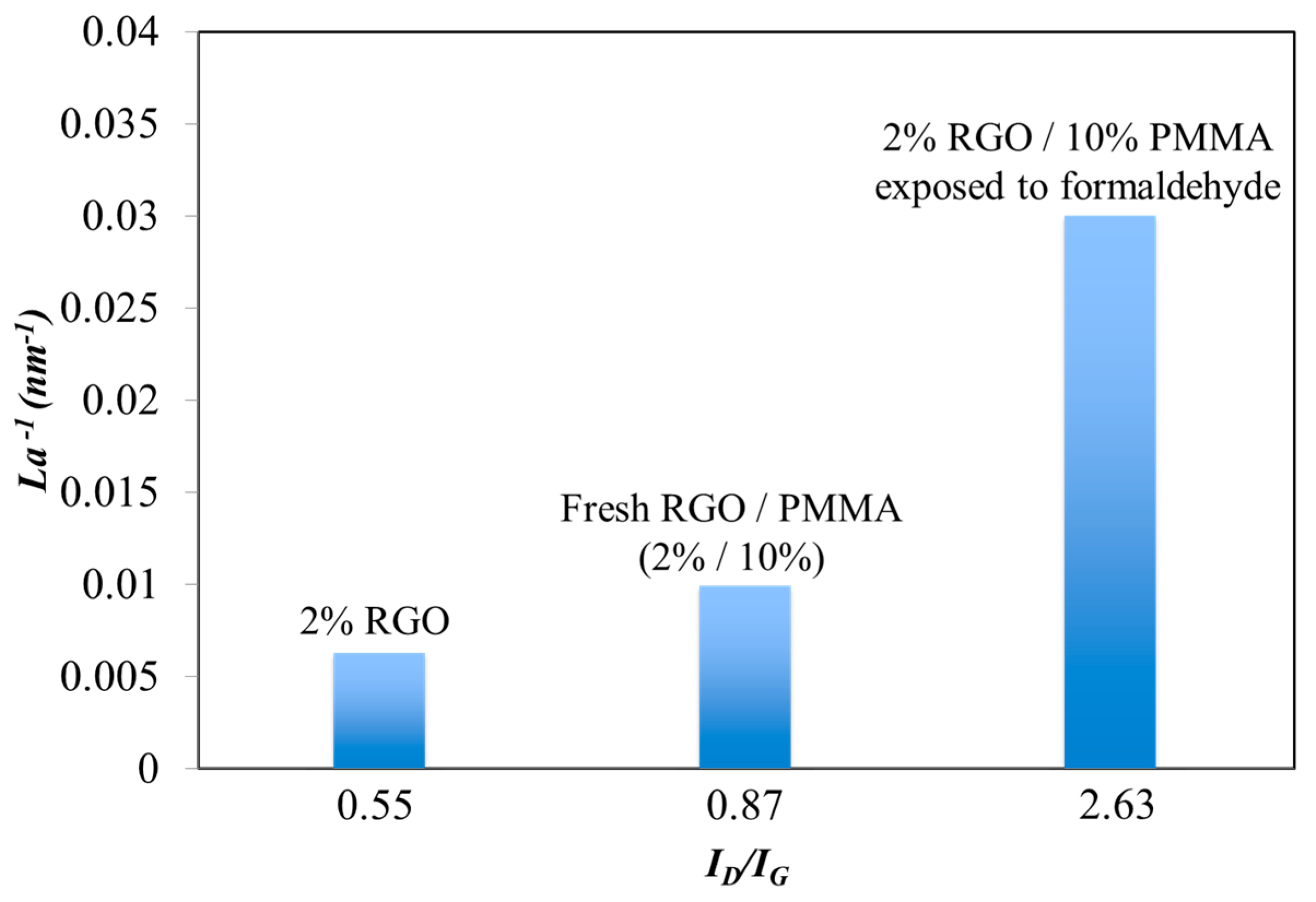 Sensors 15 28842 g006