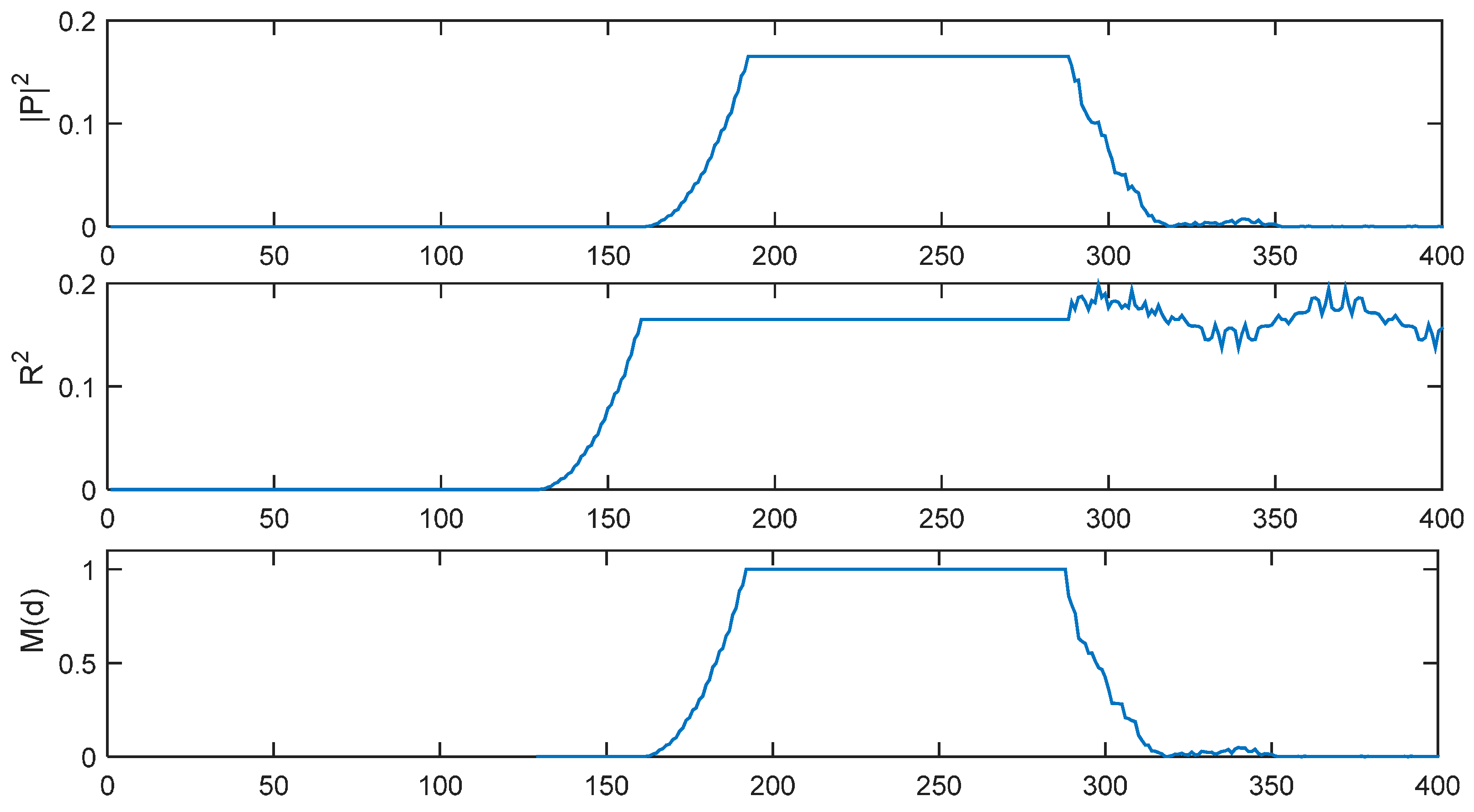 Sensors 15 28942 g002