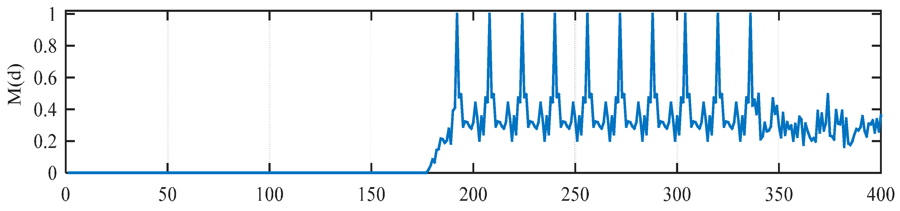Sensors 15 28942 g005