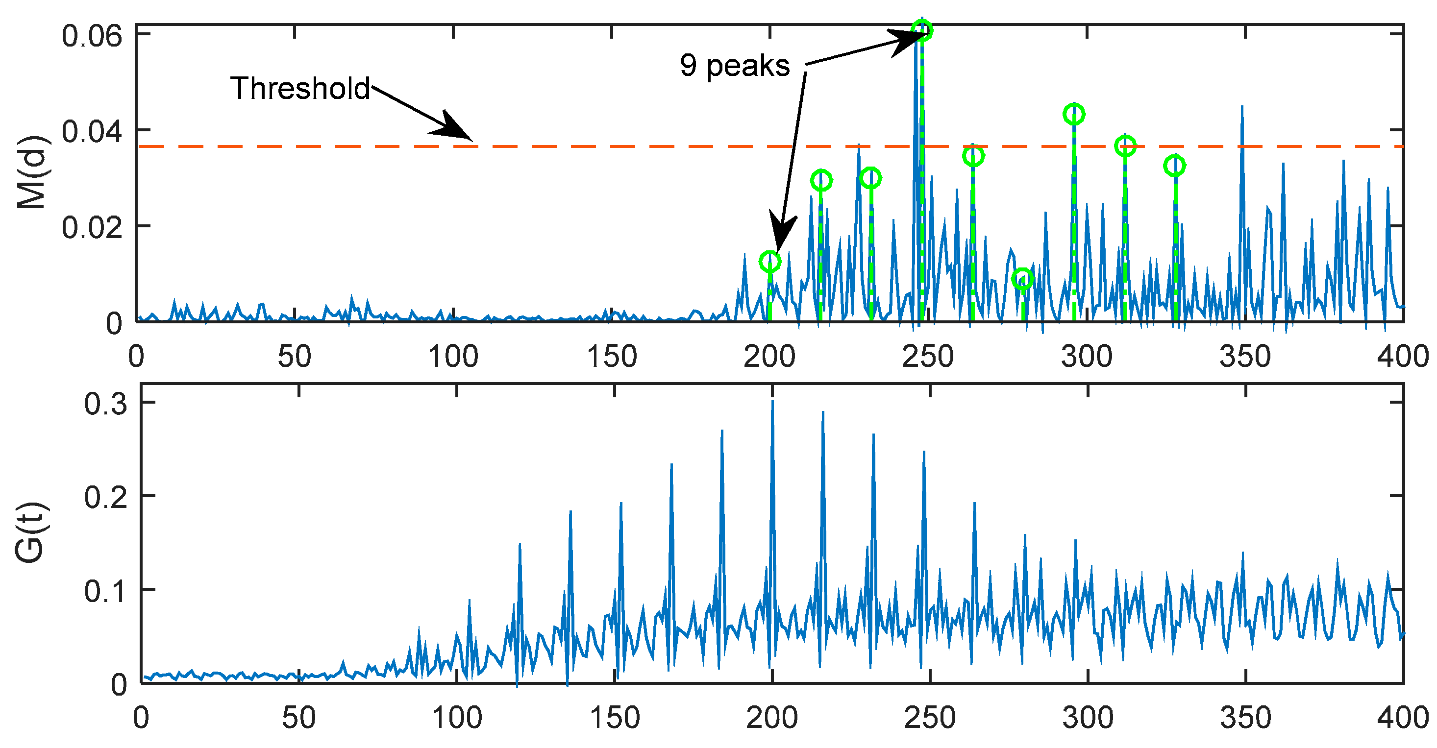 Sensors 15 28942 g007