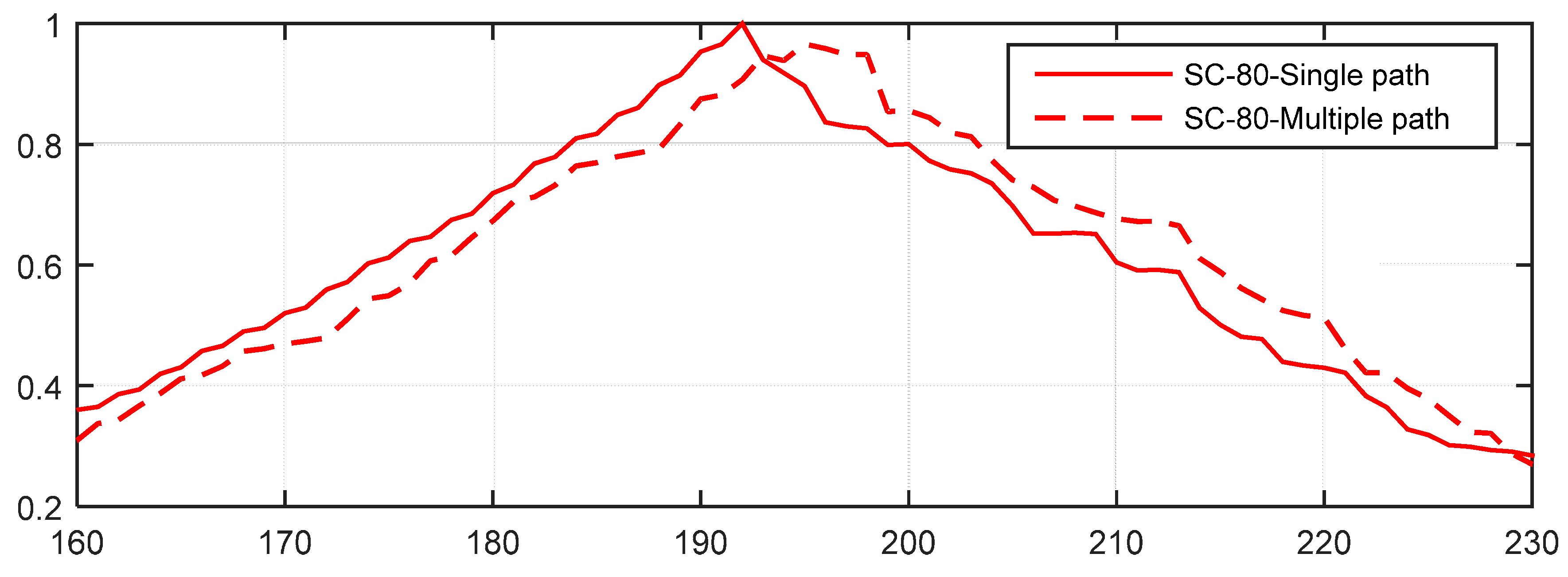 Sensors 15 28942 g016
