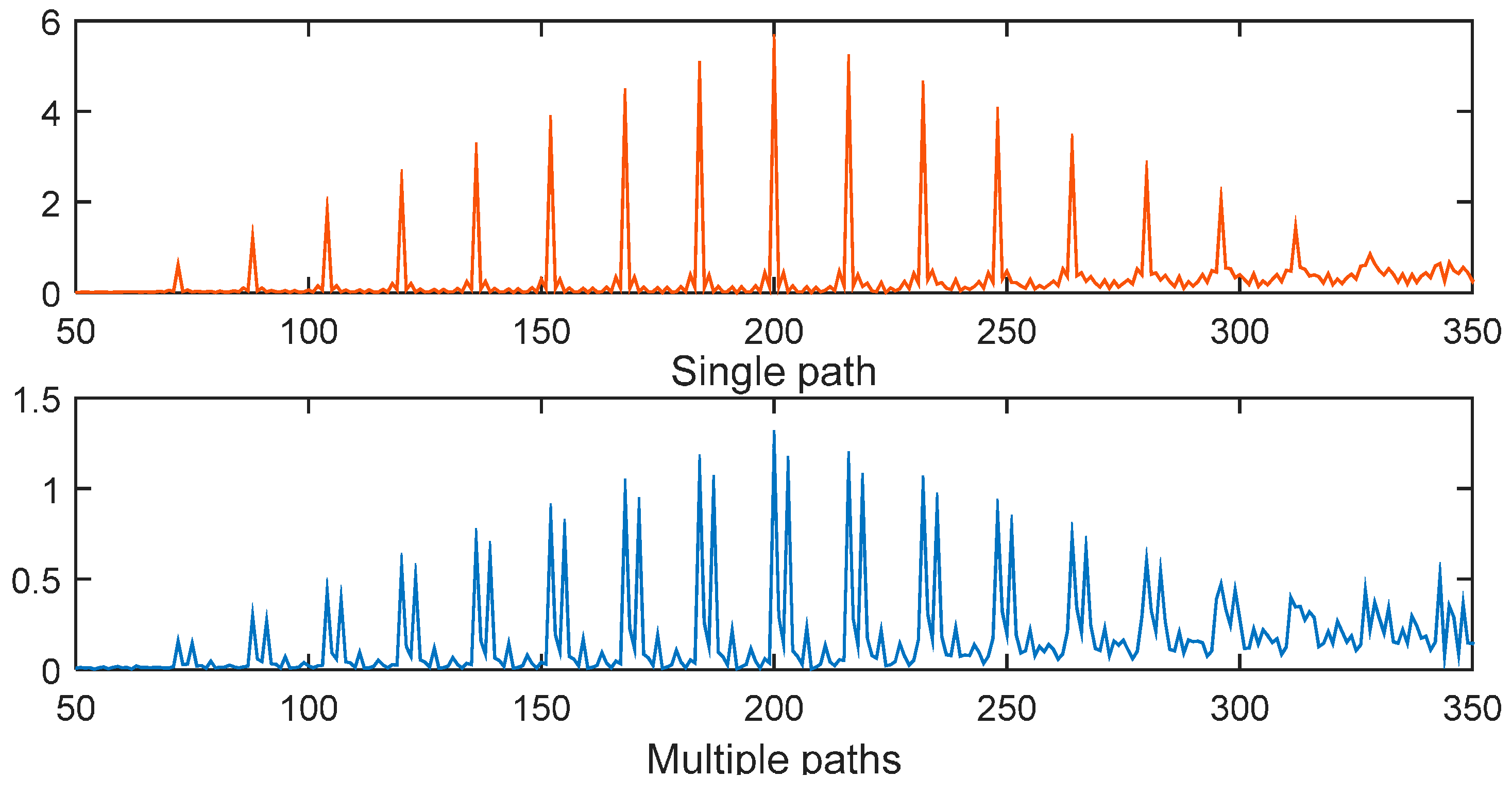 Sensors 15 28942 g017