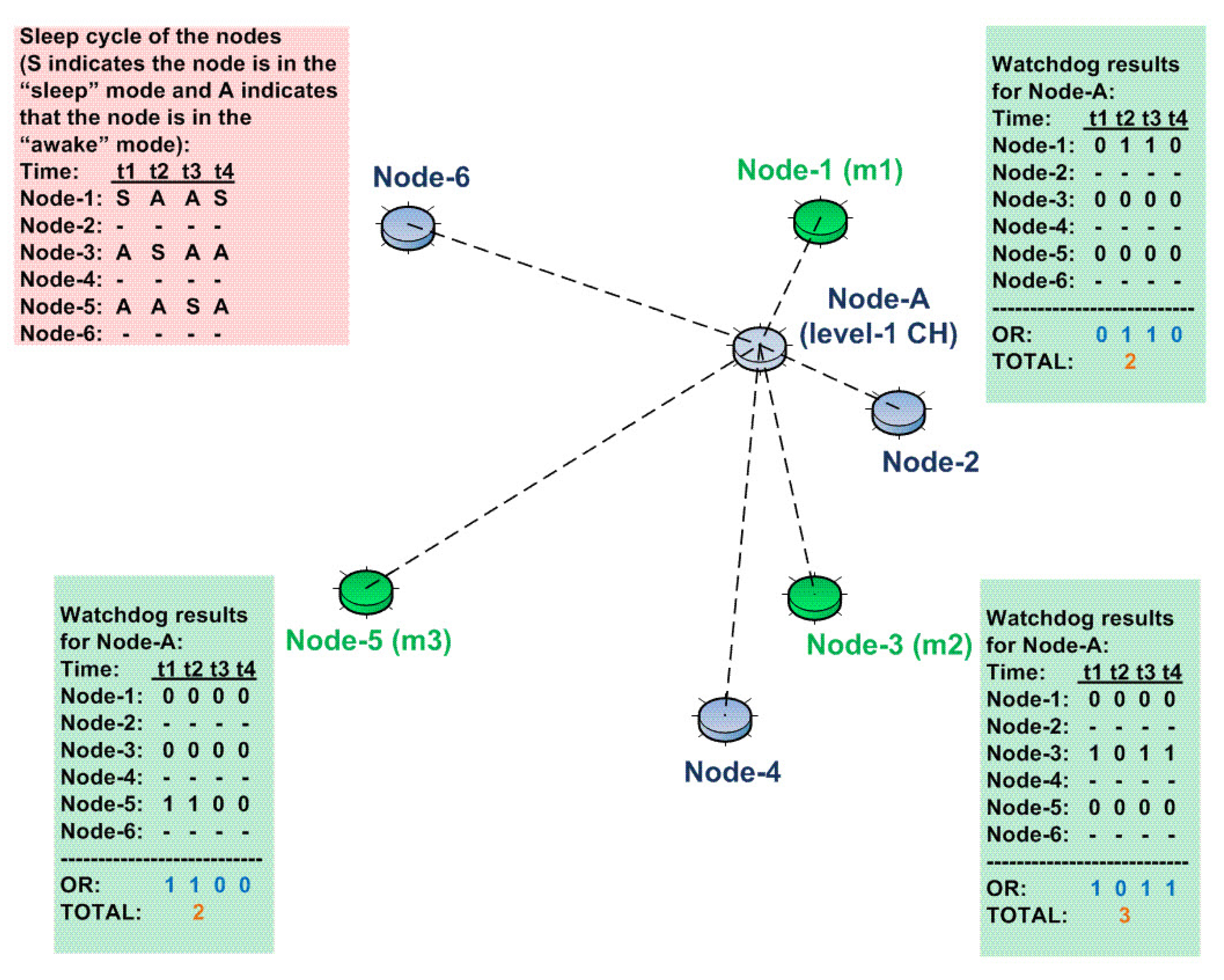 Sensors 15 28960 g006 1024