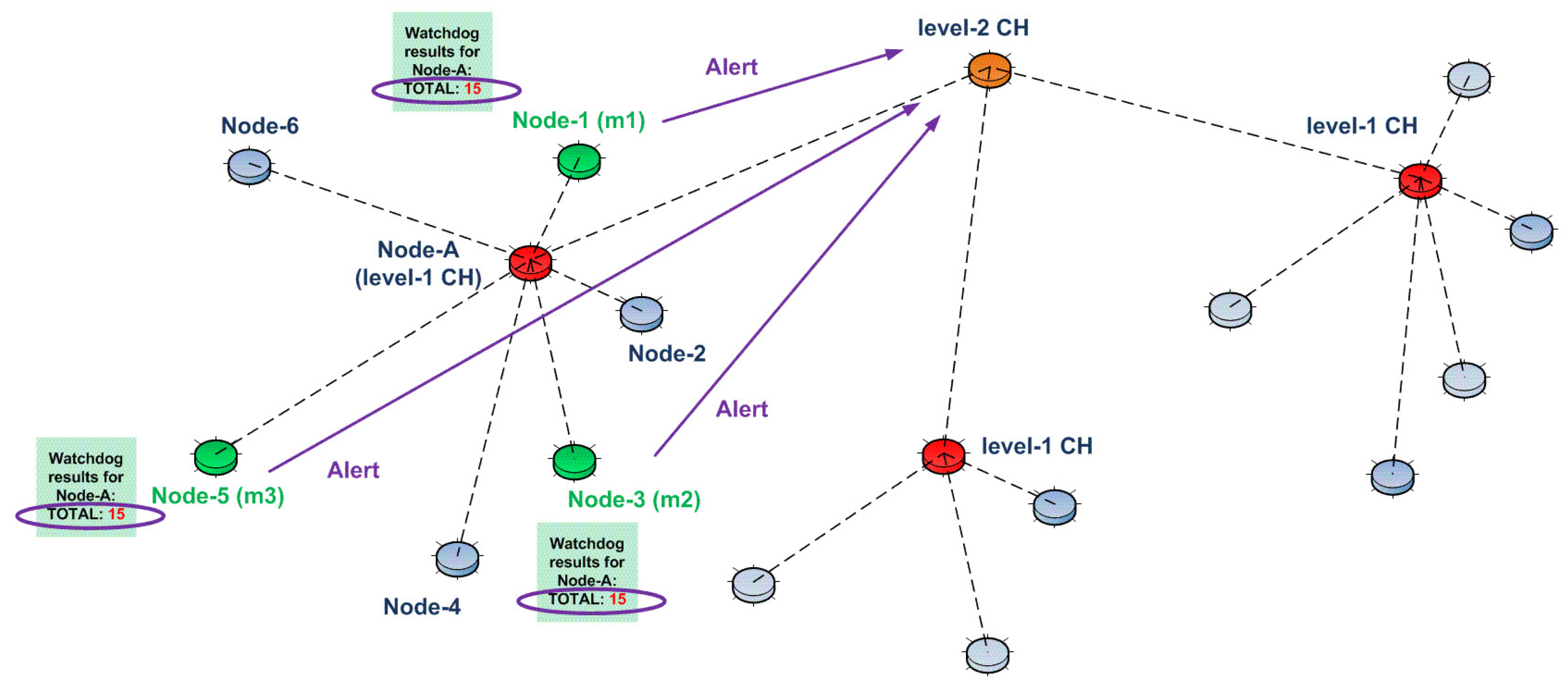 Sensors 15 28960 g008 1024