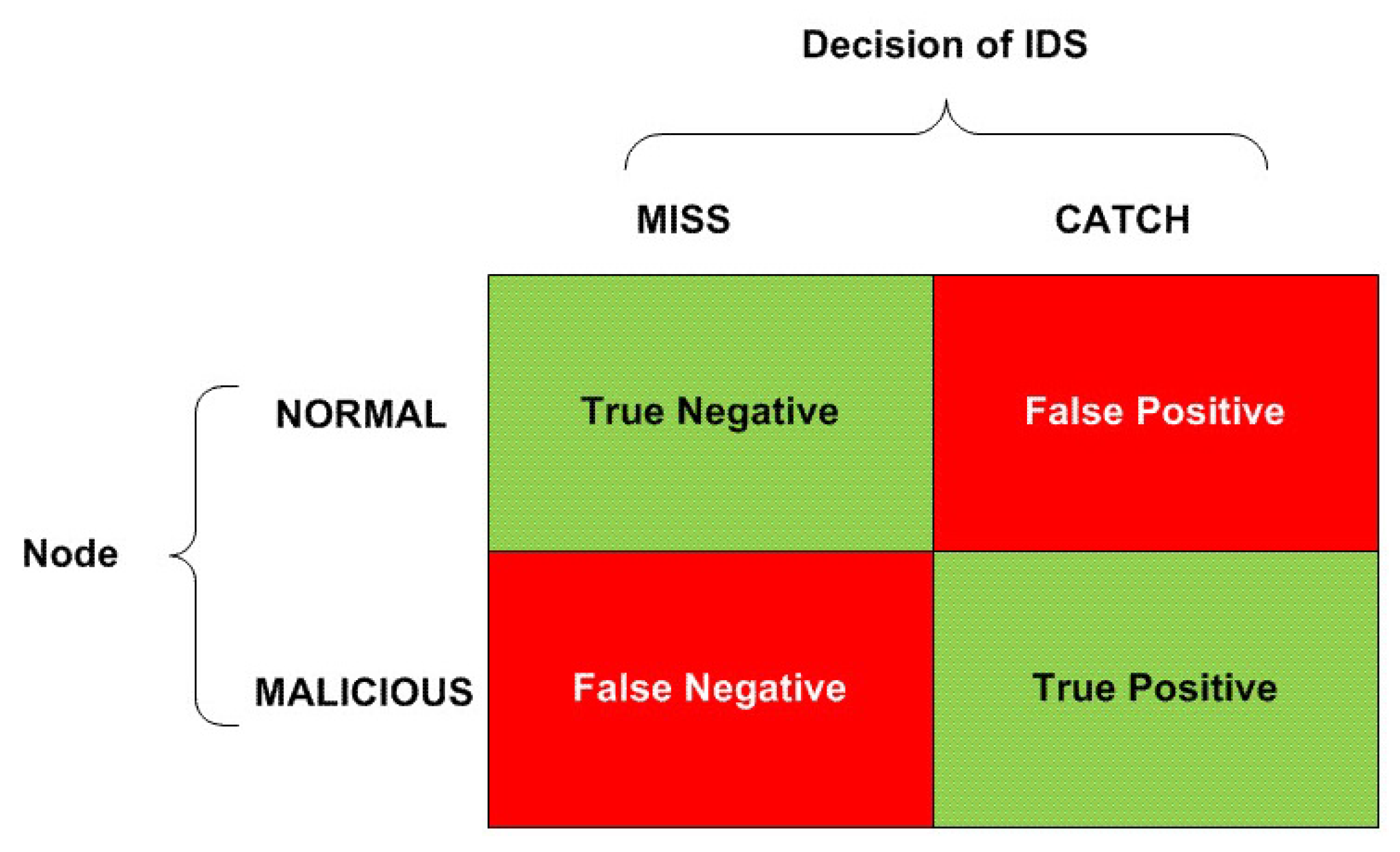 Sensors 15 28960 g010 1024