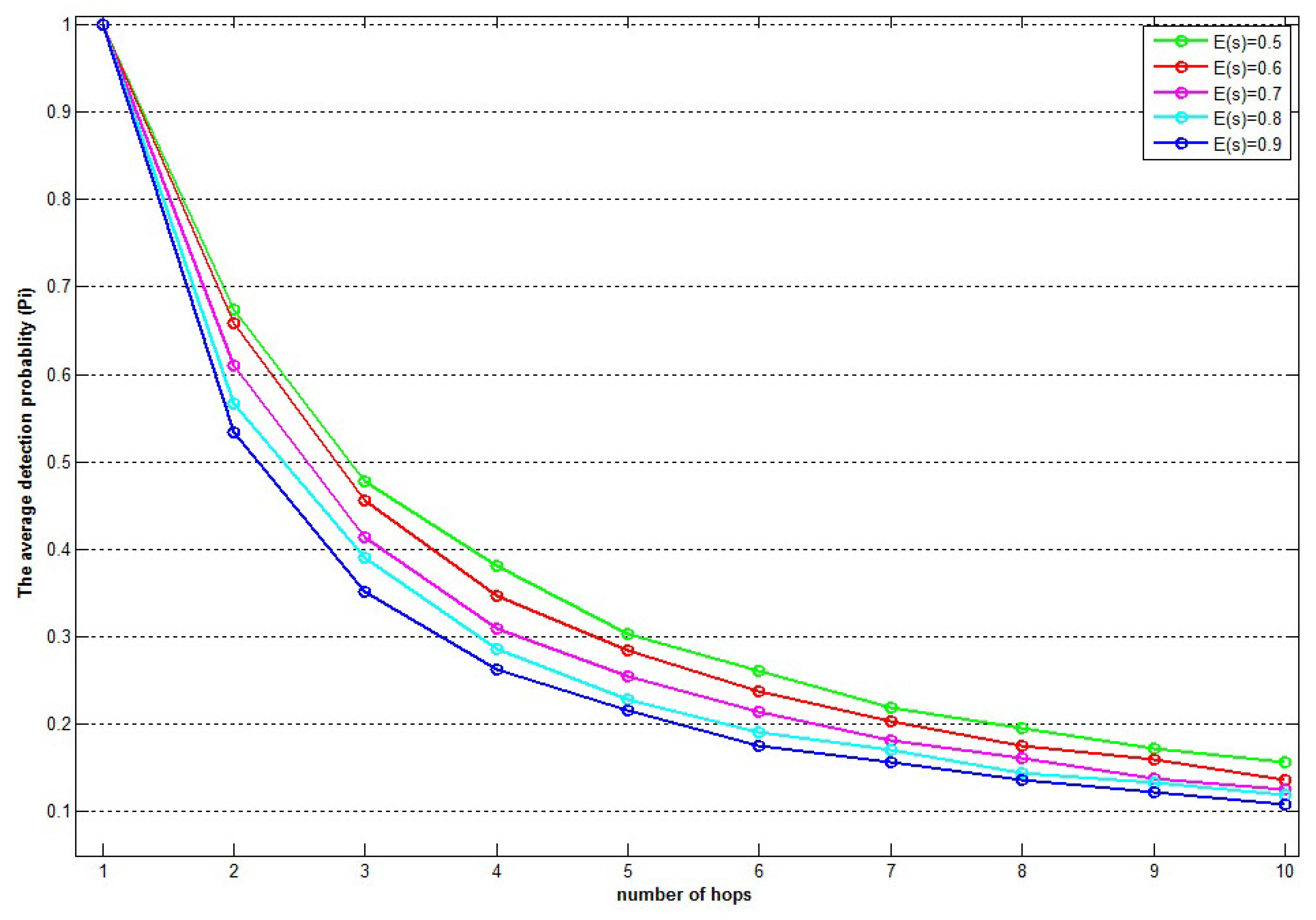 Sensors 15 28960 g013 1024