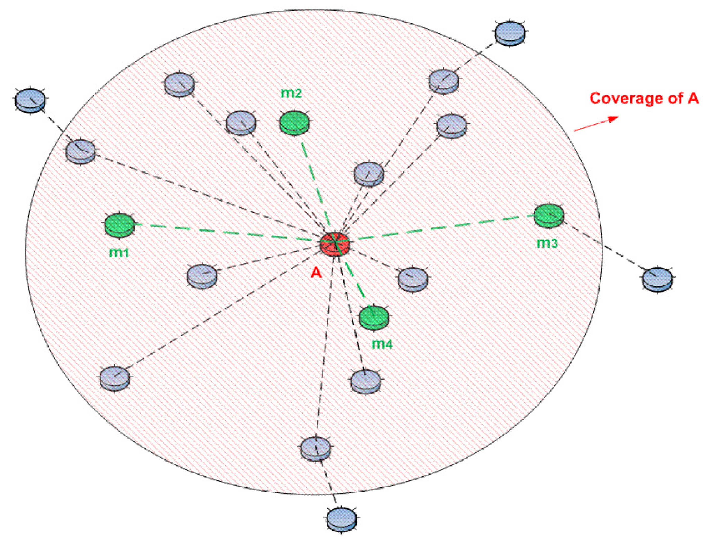 Sensors 15 28960 g014 1024