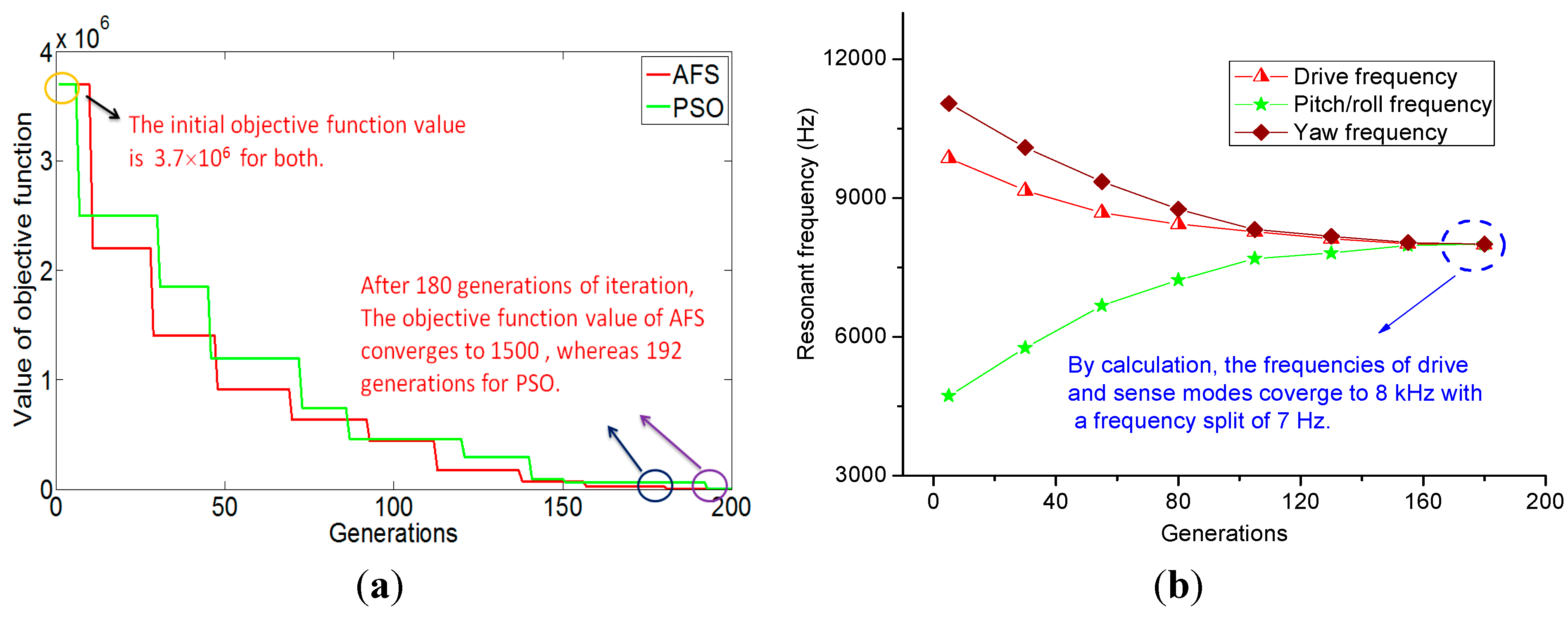 Sensors 15 28979 g002 1024