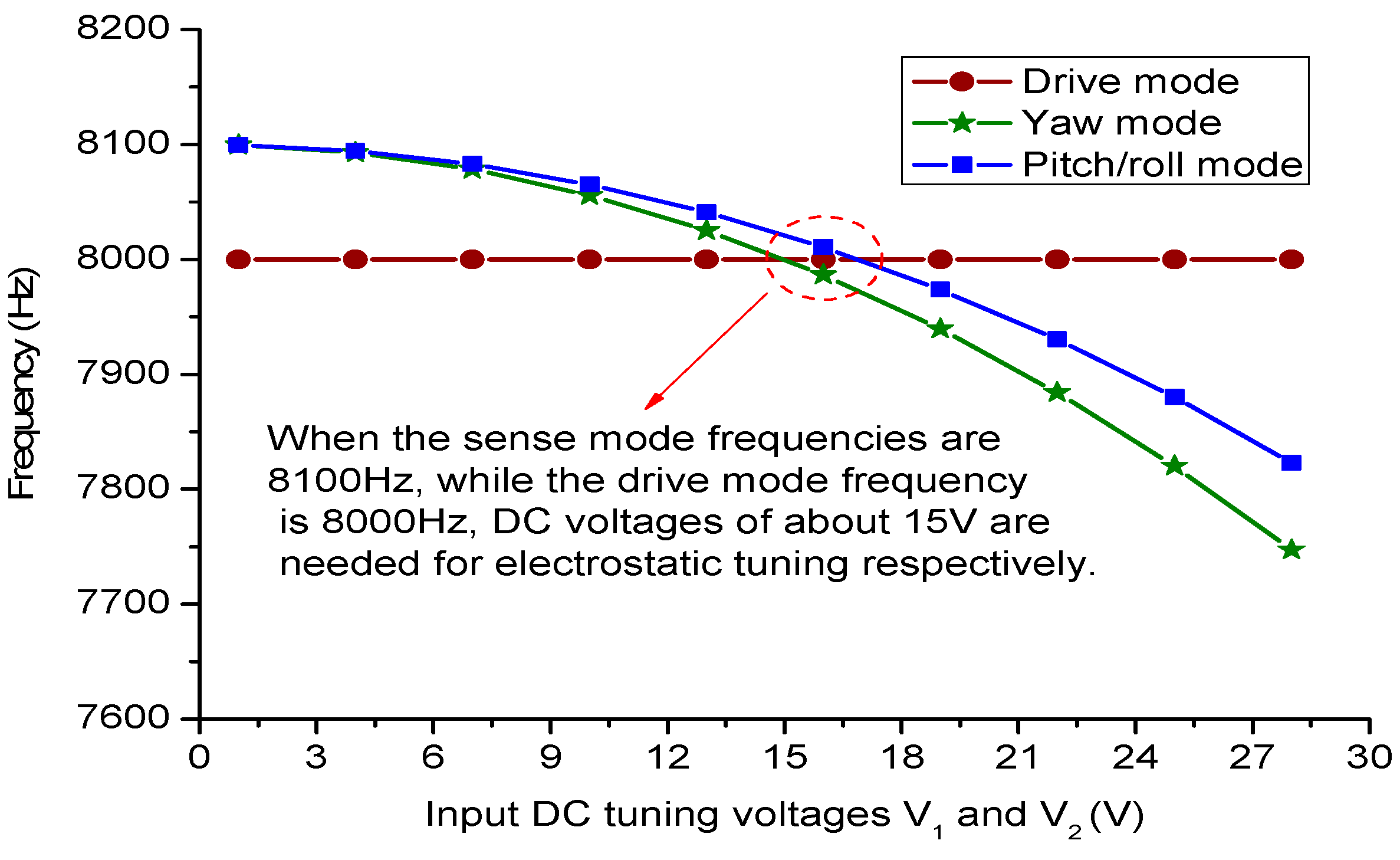 Sensors 15 28979 g006 1024
