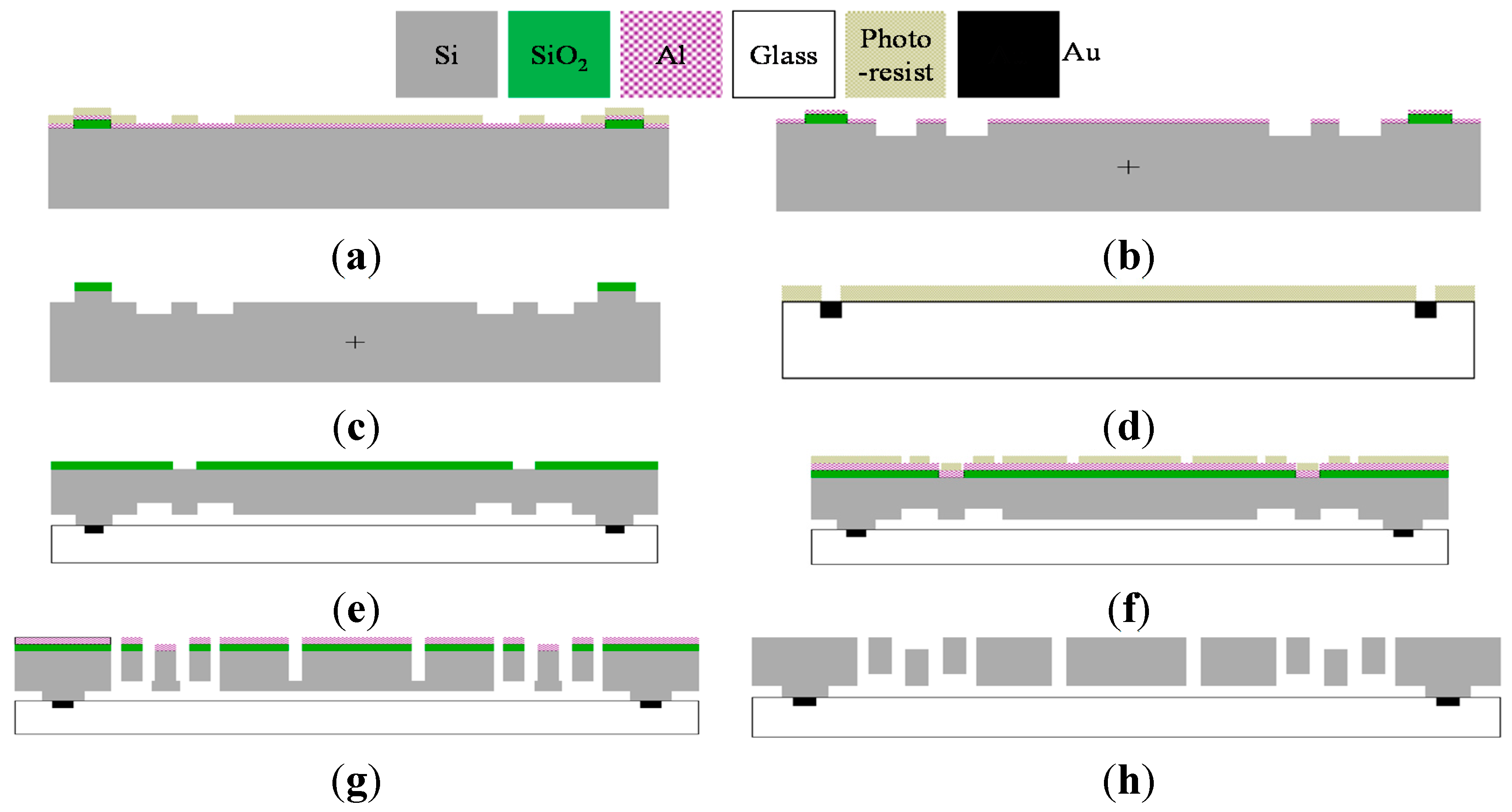Sensors 15 28979 g009 1024