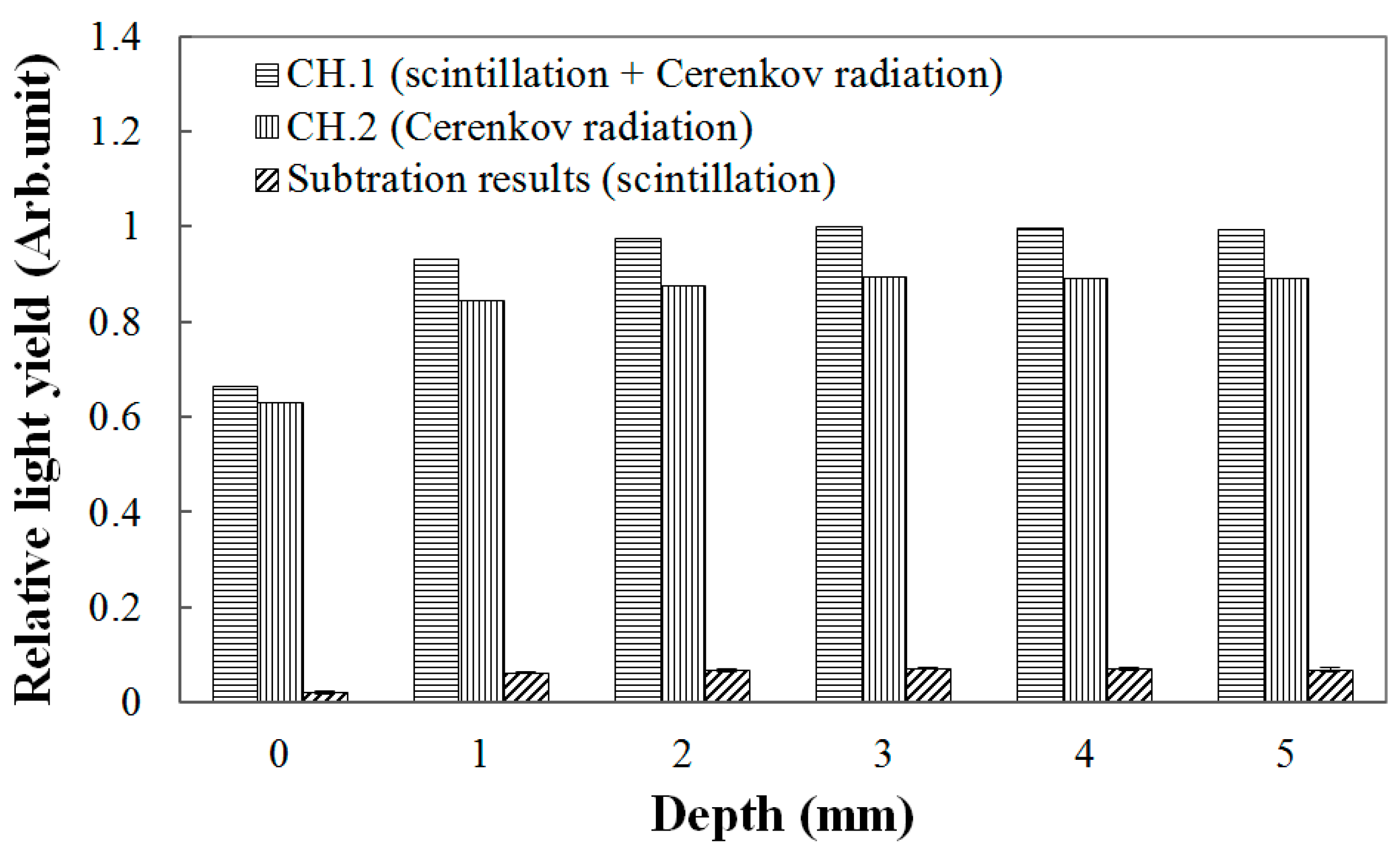 Sensors 15 29003 g003 1024