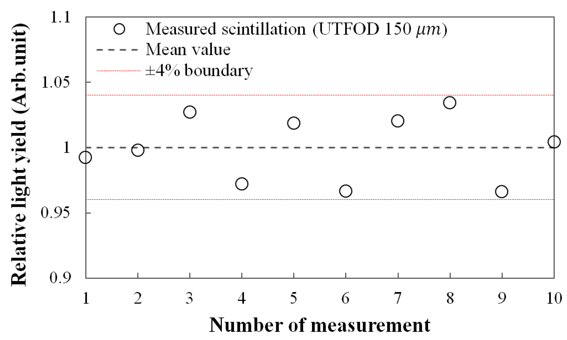 Sensors 15 29003 g004 1024