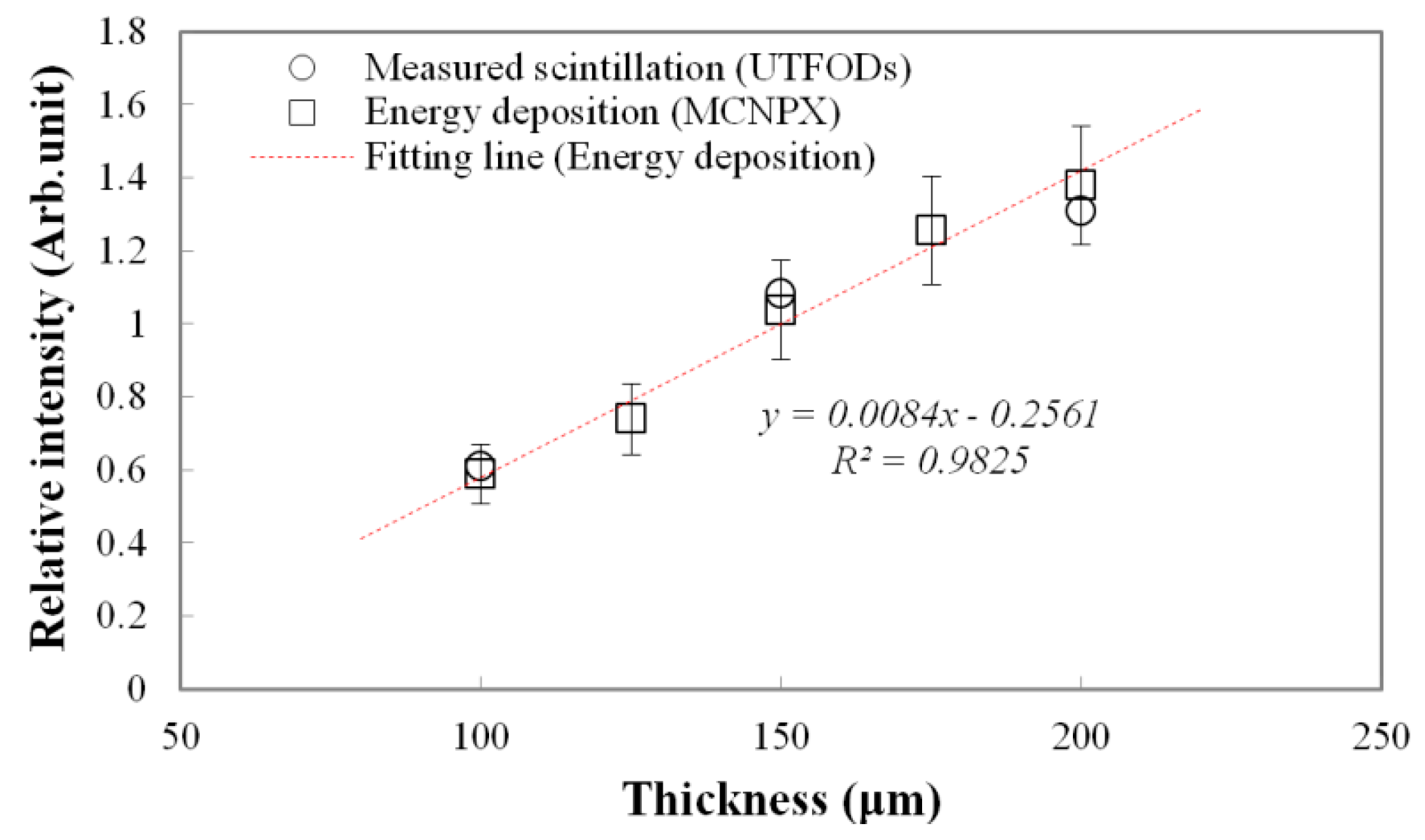 Sensors 15 29003 g005 1024