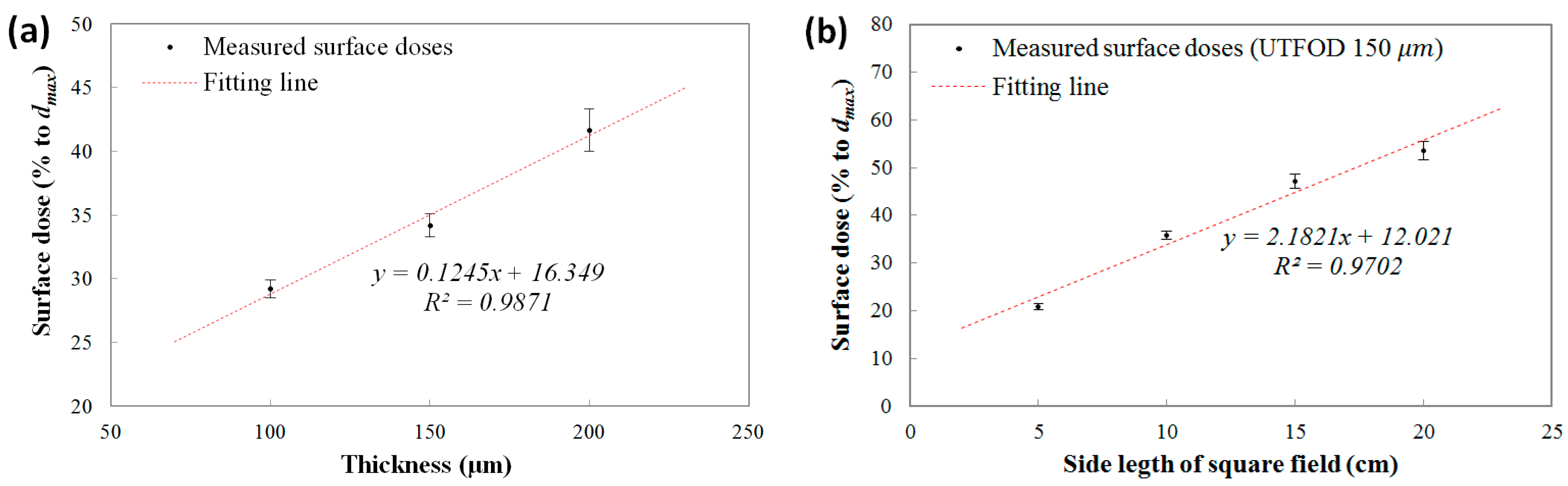 Sensors 15 29003 g007 1024