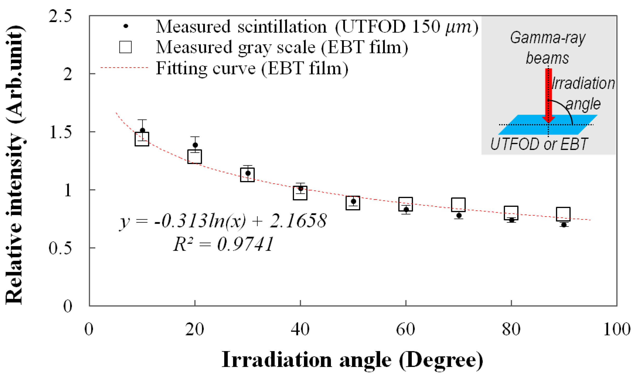 Sensors 15 29003 g008 1024