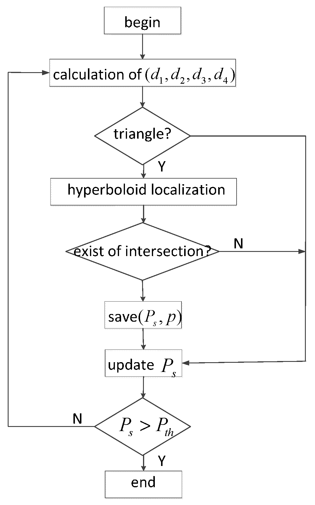 Sensors 15 29107 g005