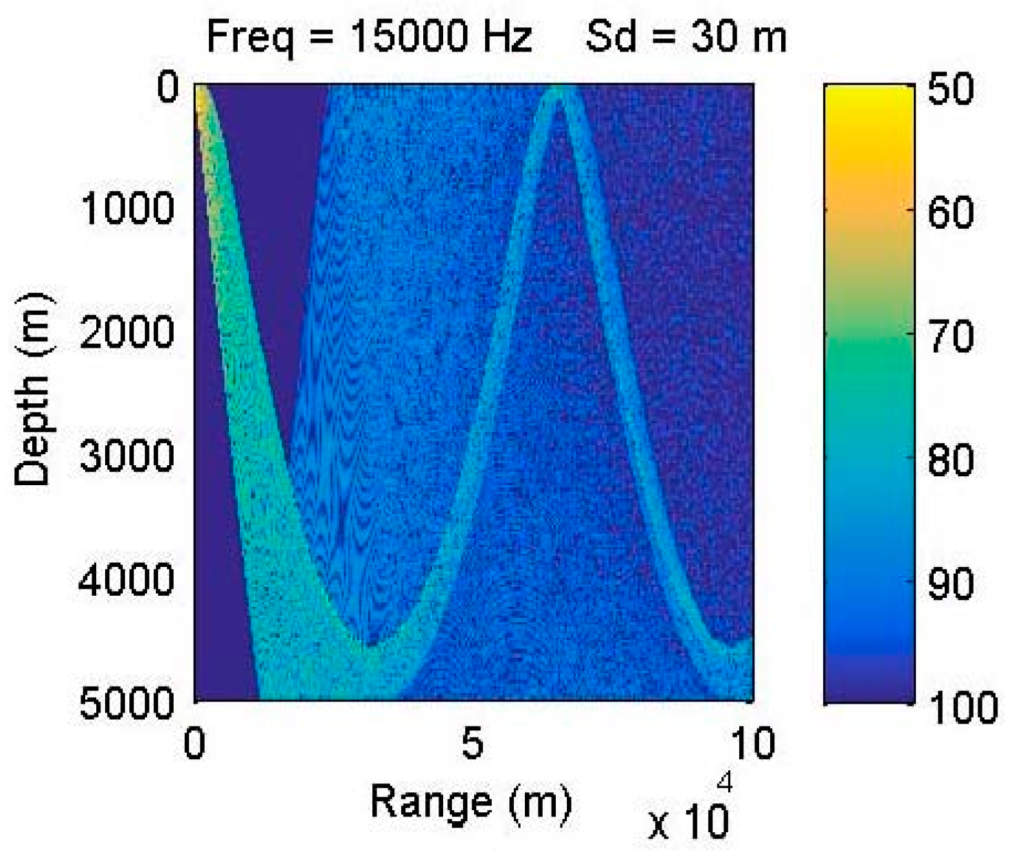 Sensors 15 29107 g007