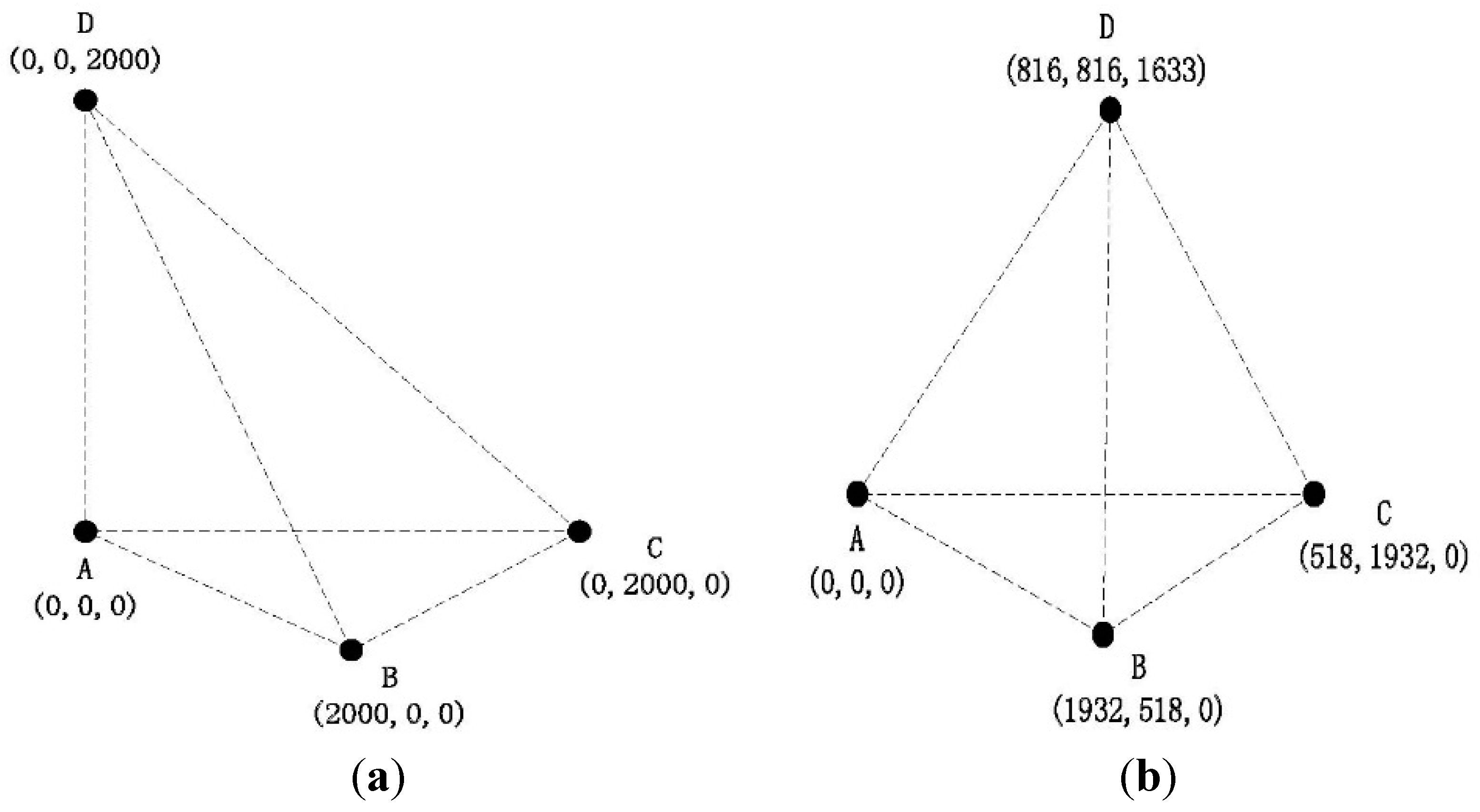 Sensors 15 29107 g008