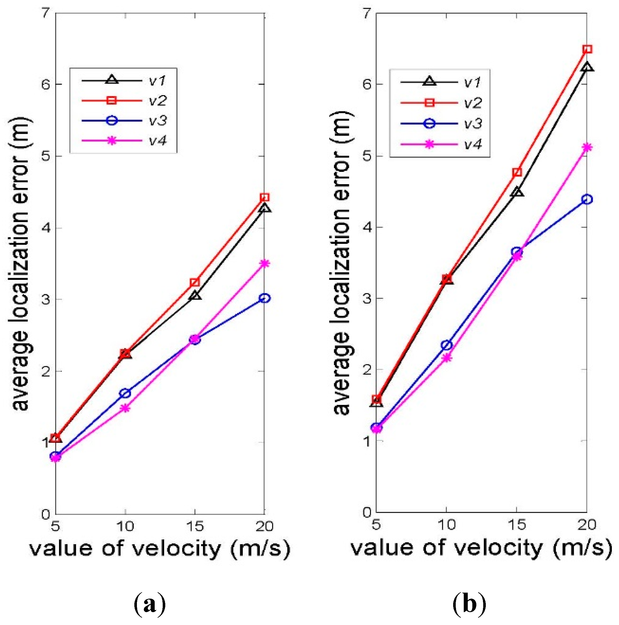 Sensors 15 29107 g010