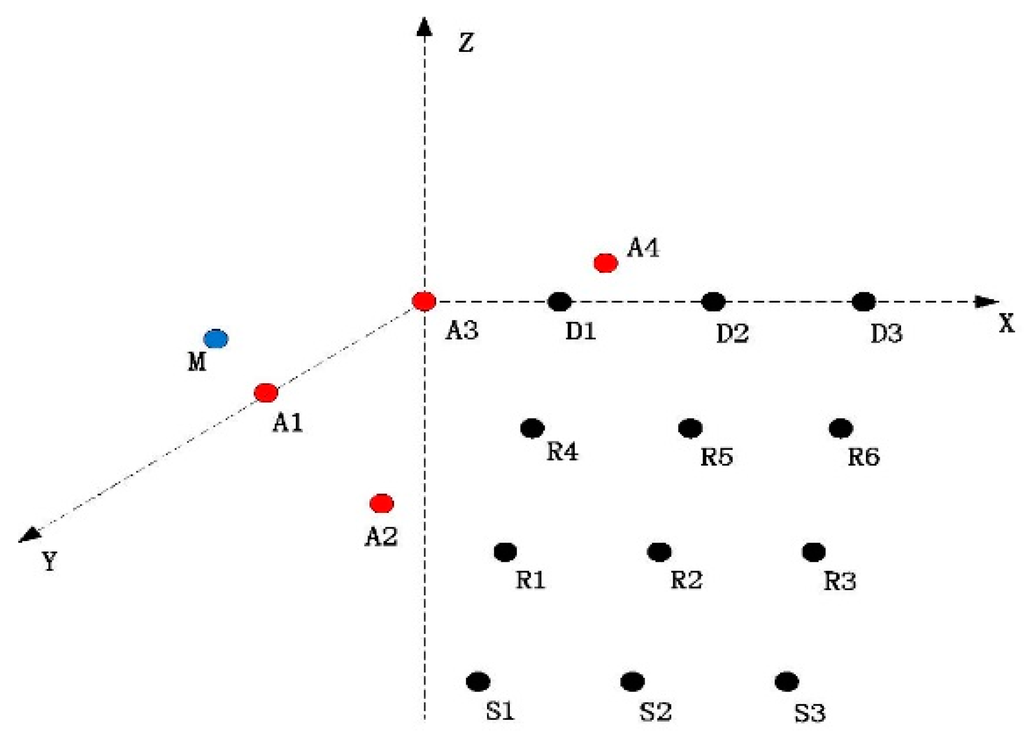 Sensors 15 29107 g011