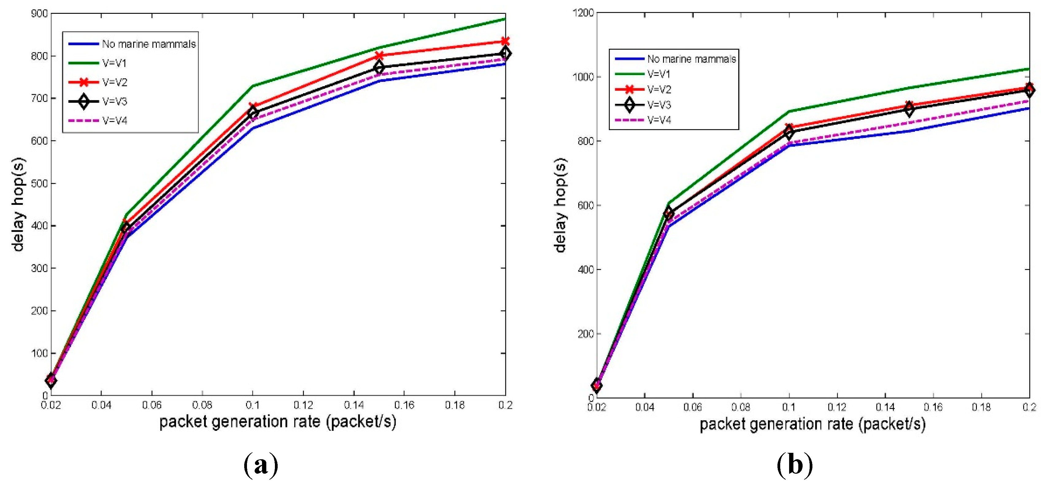 Sensors 15 29107 g013
