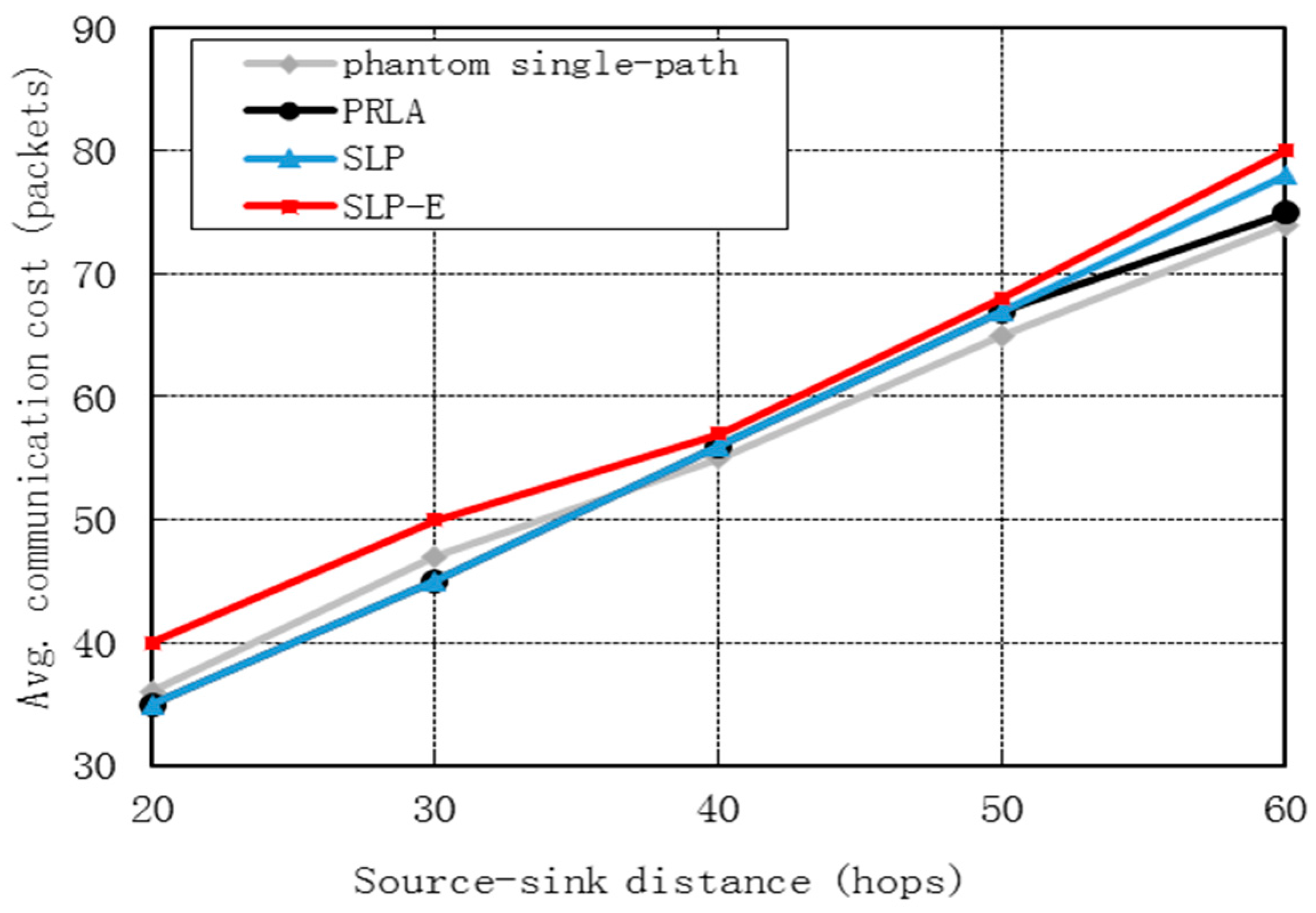 Sensors 15 29129 g005
