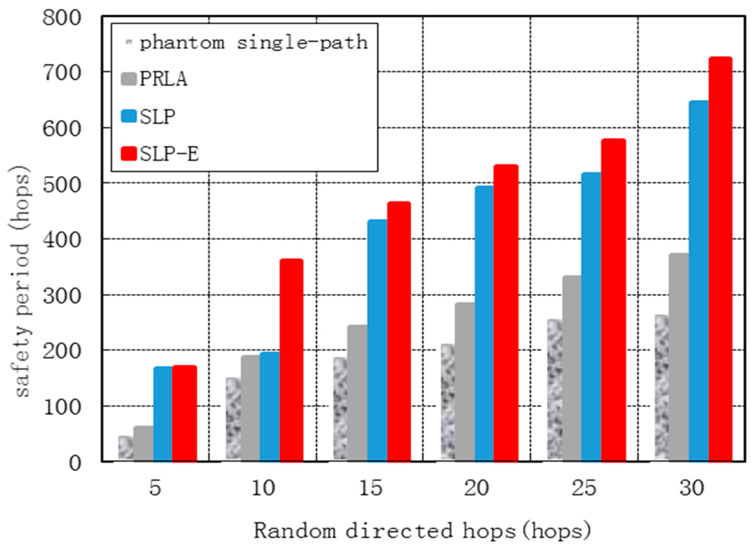 Sensors 15 29129 g006