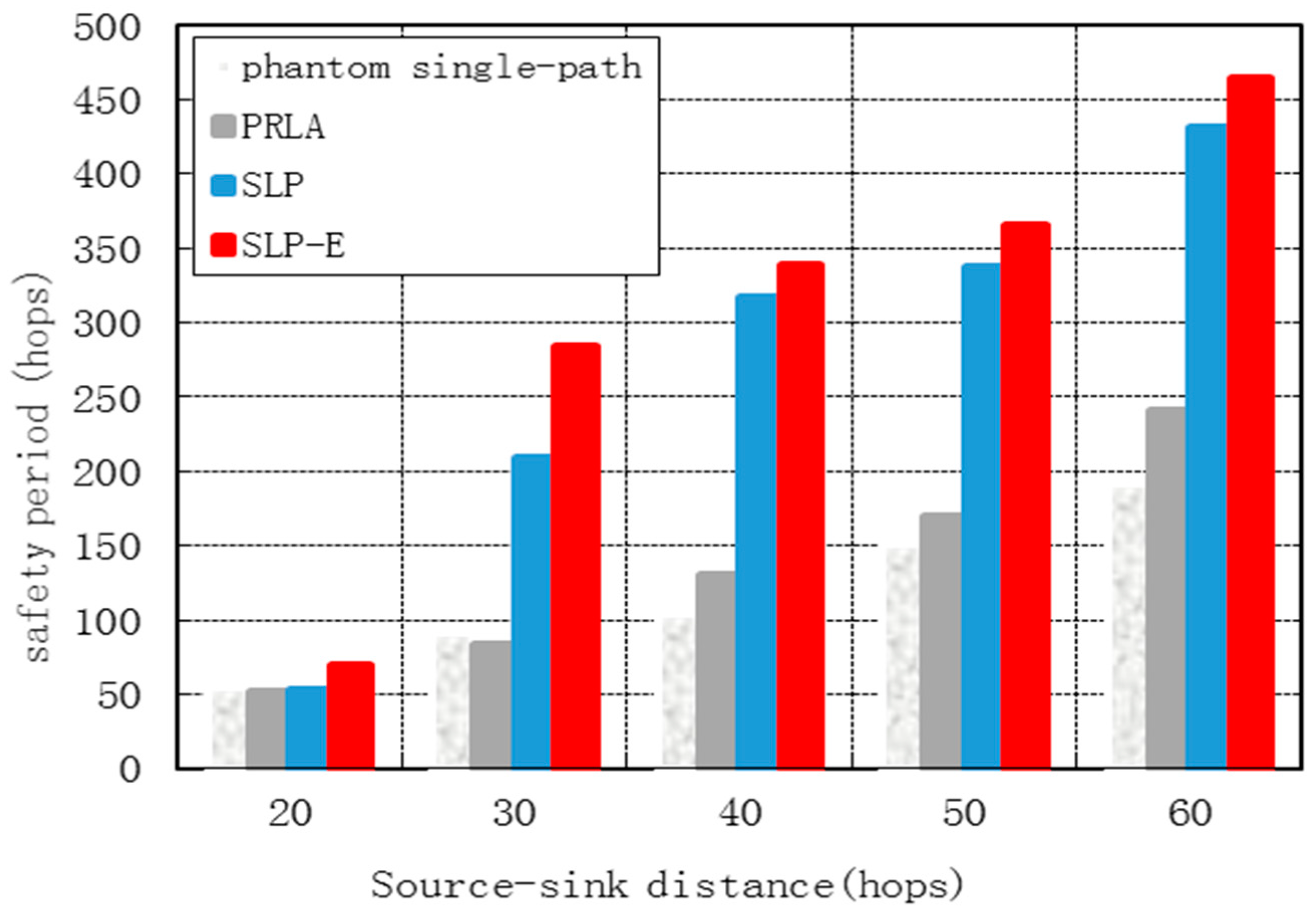 Sensors 15 29129 g007