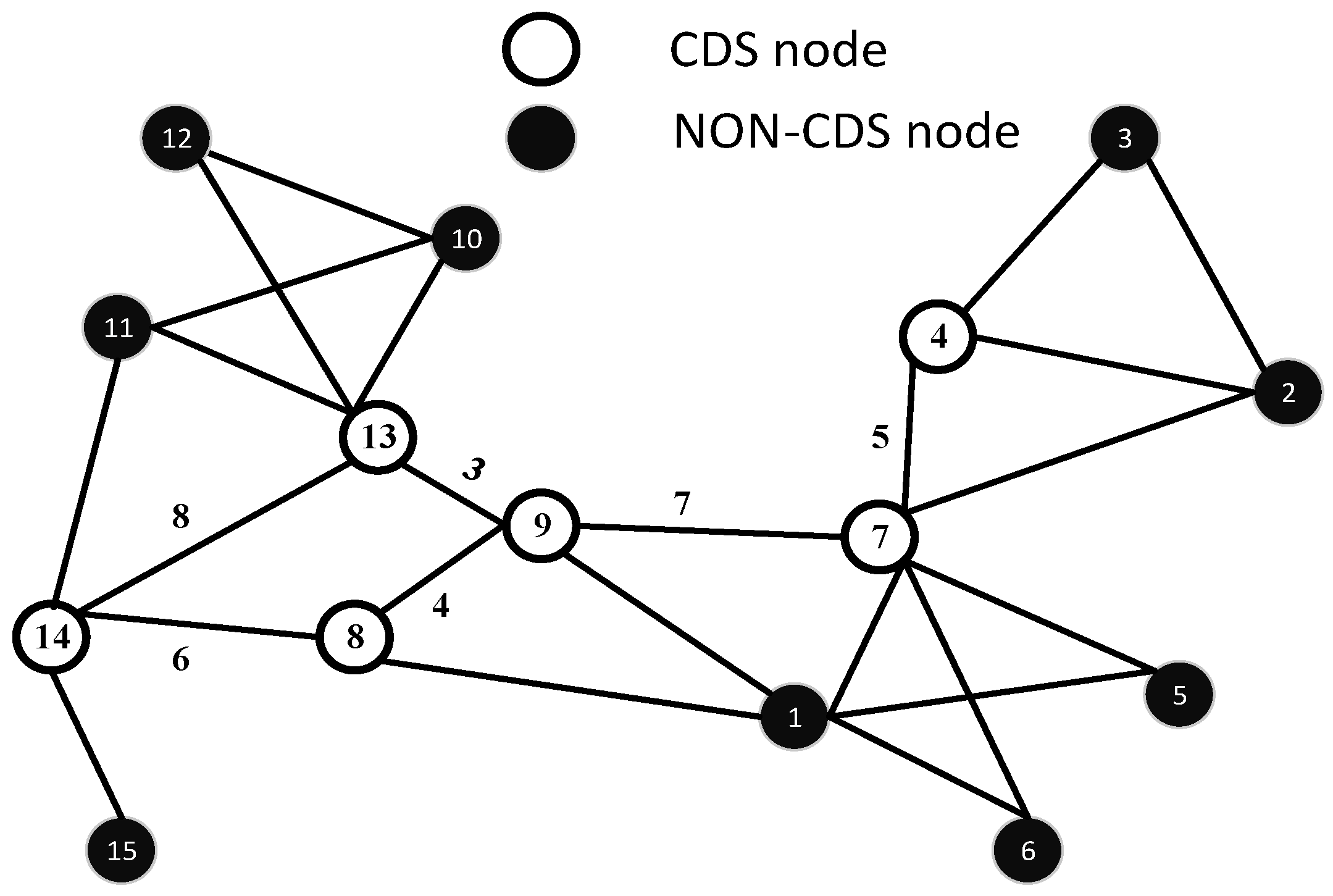 Sensors 15 29149 g002