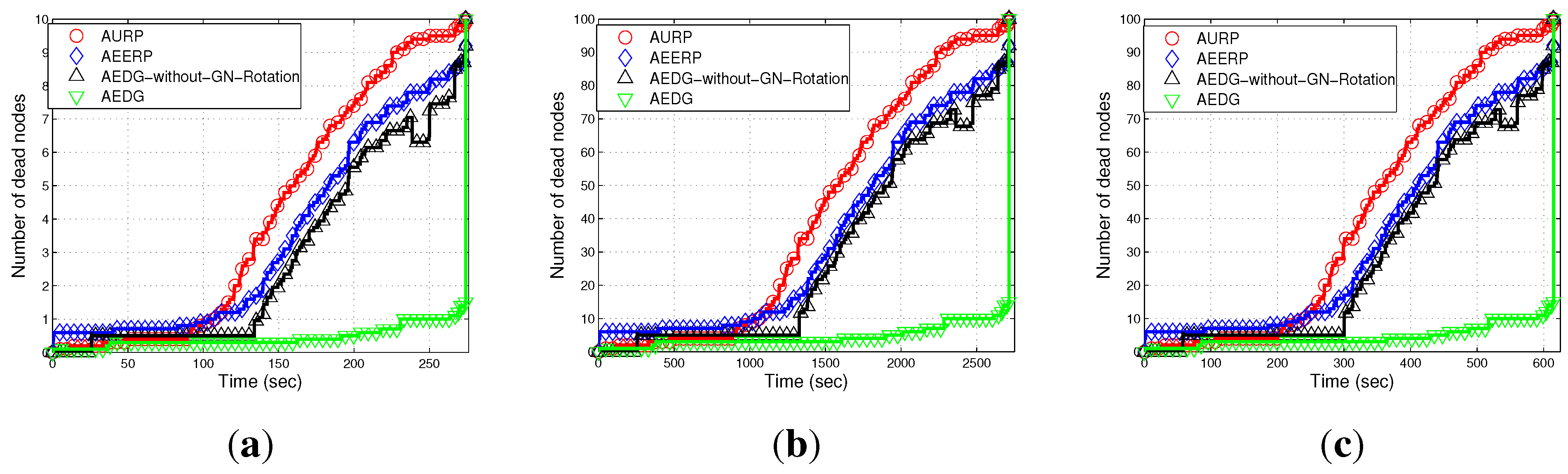 Sensors 15 29149 g010