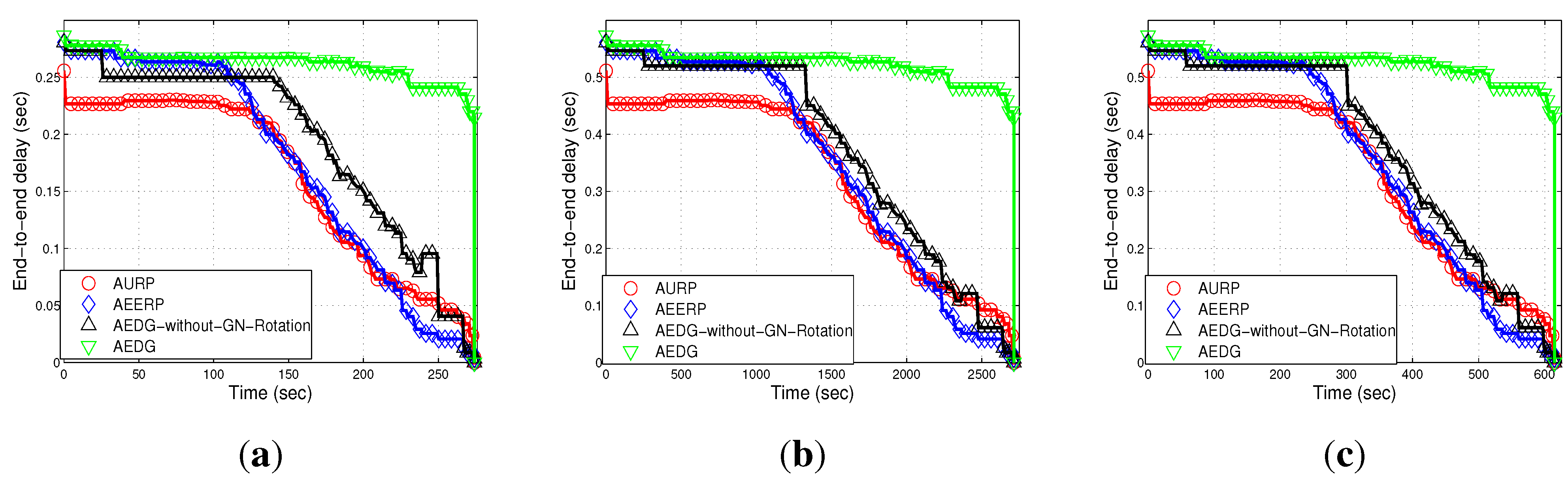 Sensors 15 29149 g012