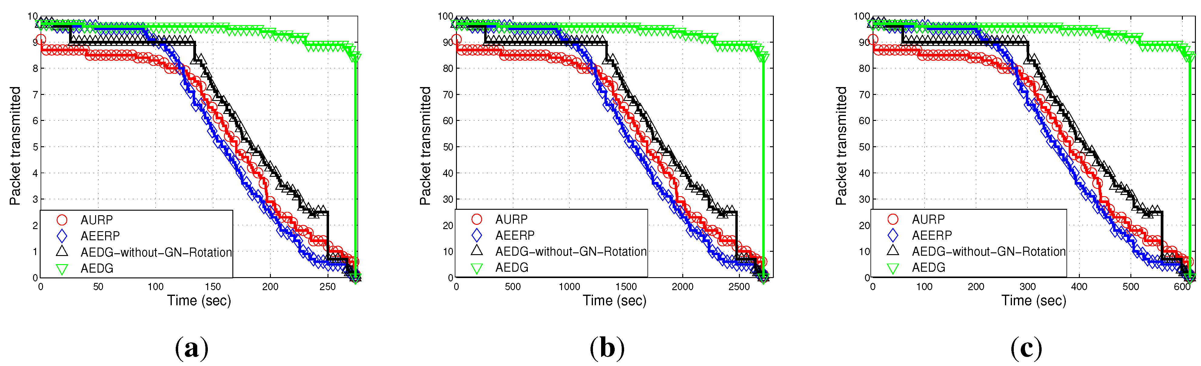 Sensors 15 29149 g014